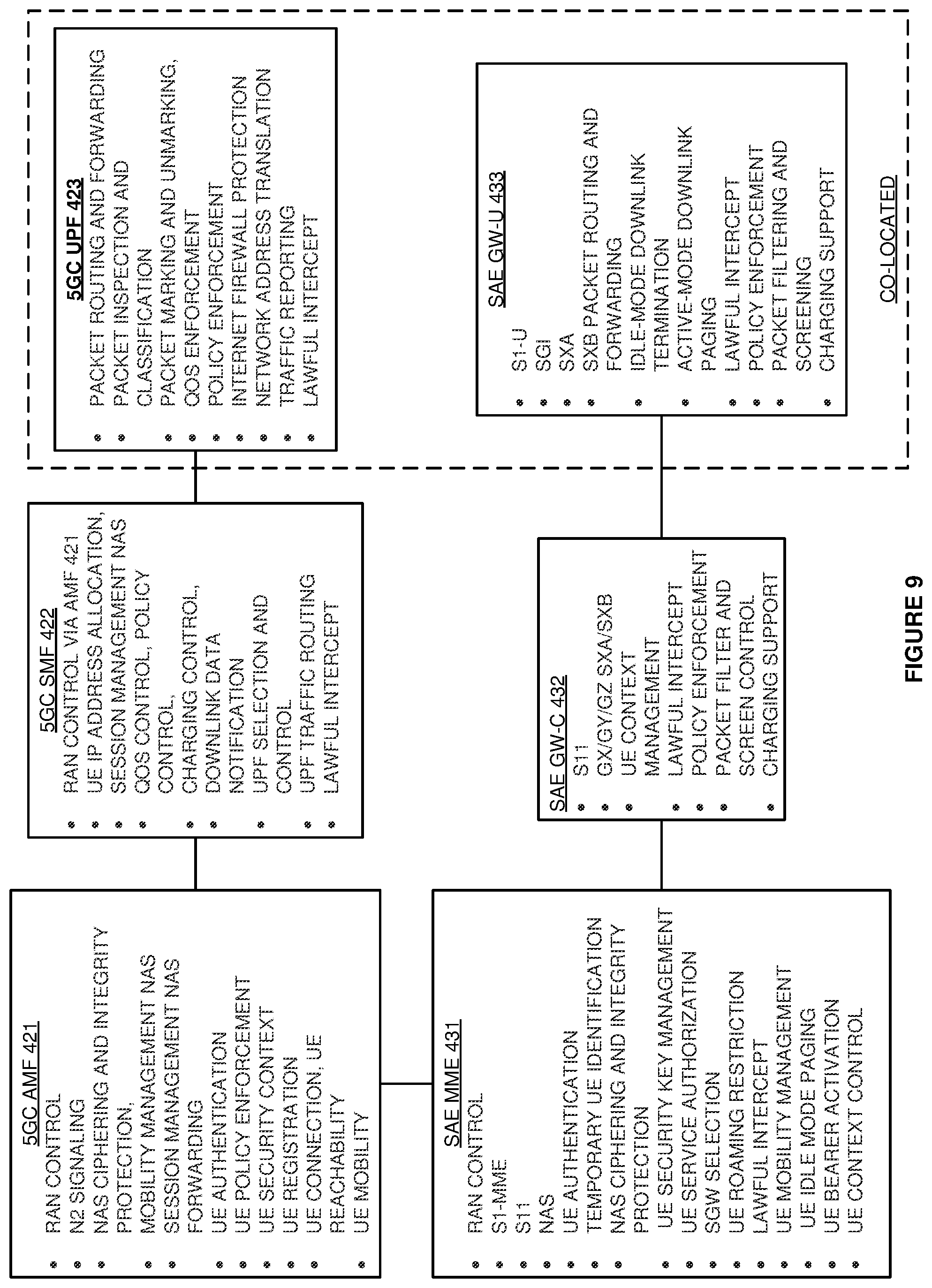 Patent US11778531 Figure 9 – Data gateway selection for wireless user equipment (UE) handover