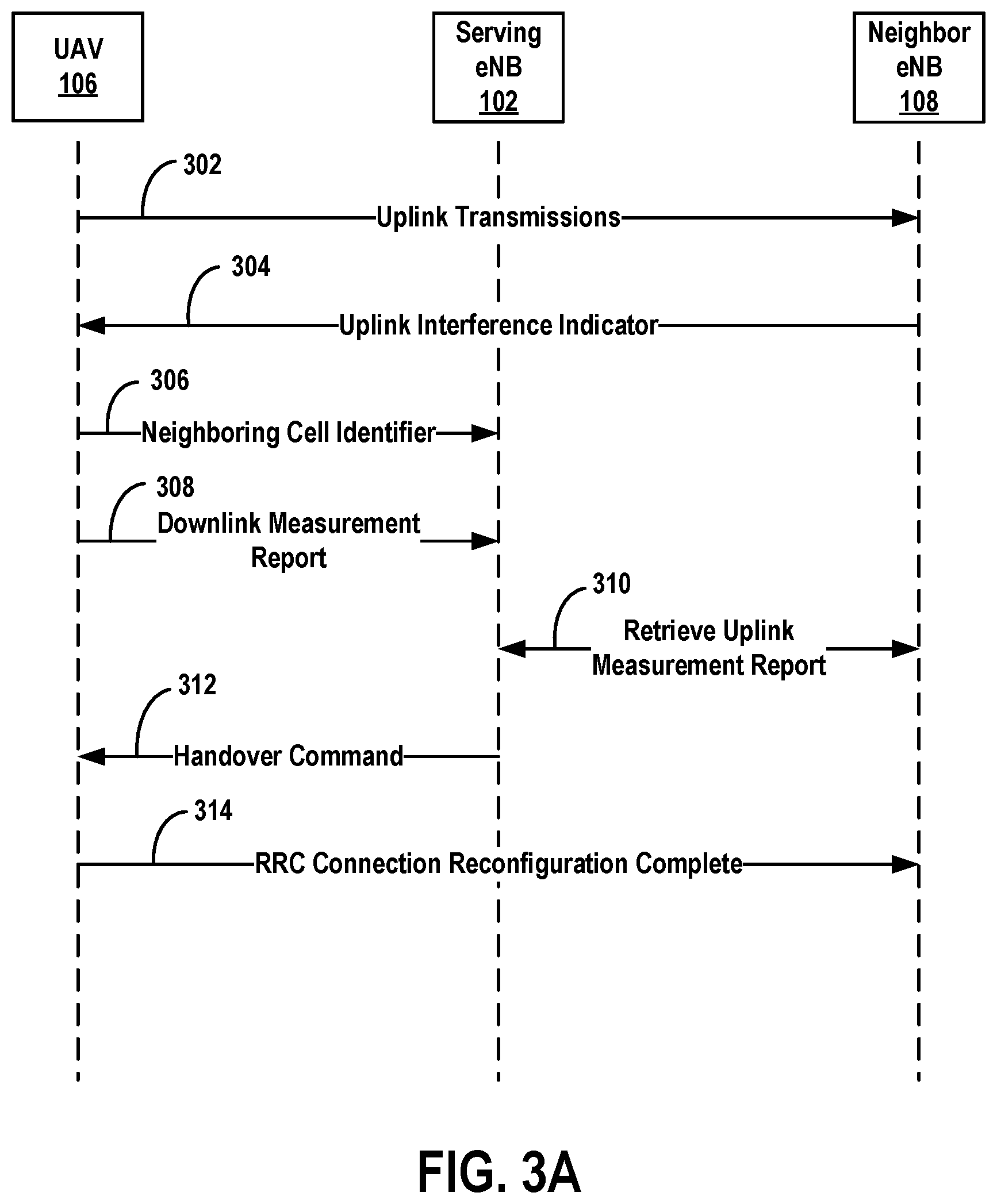 Patent US11778532 Figure 3 – Method of informing serving cell of uplink interference at neighbor cell caused by unmanned aerial vehicle