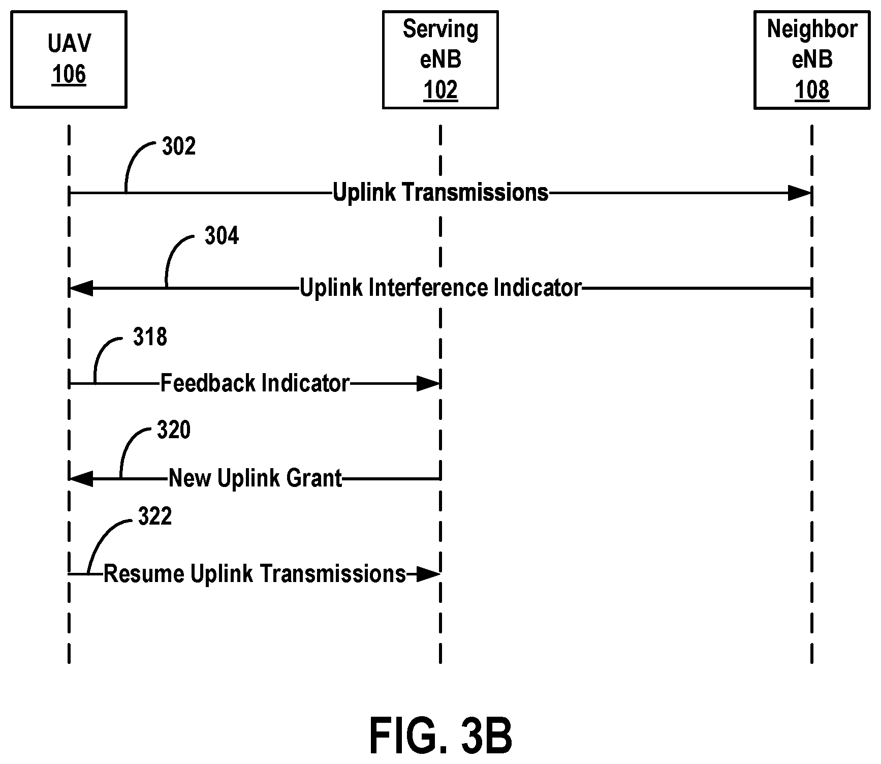 Patent US11778532 Figure 4 – Method of informing serving cell of uplink interference at neighbor cell caused by unmanned aerial vehicle