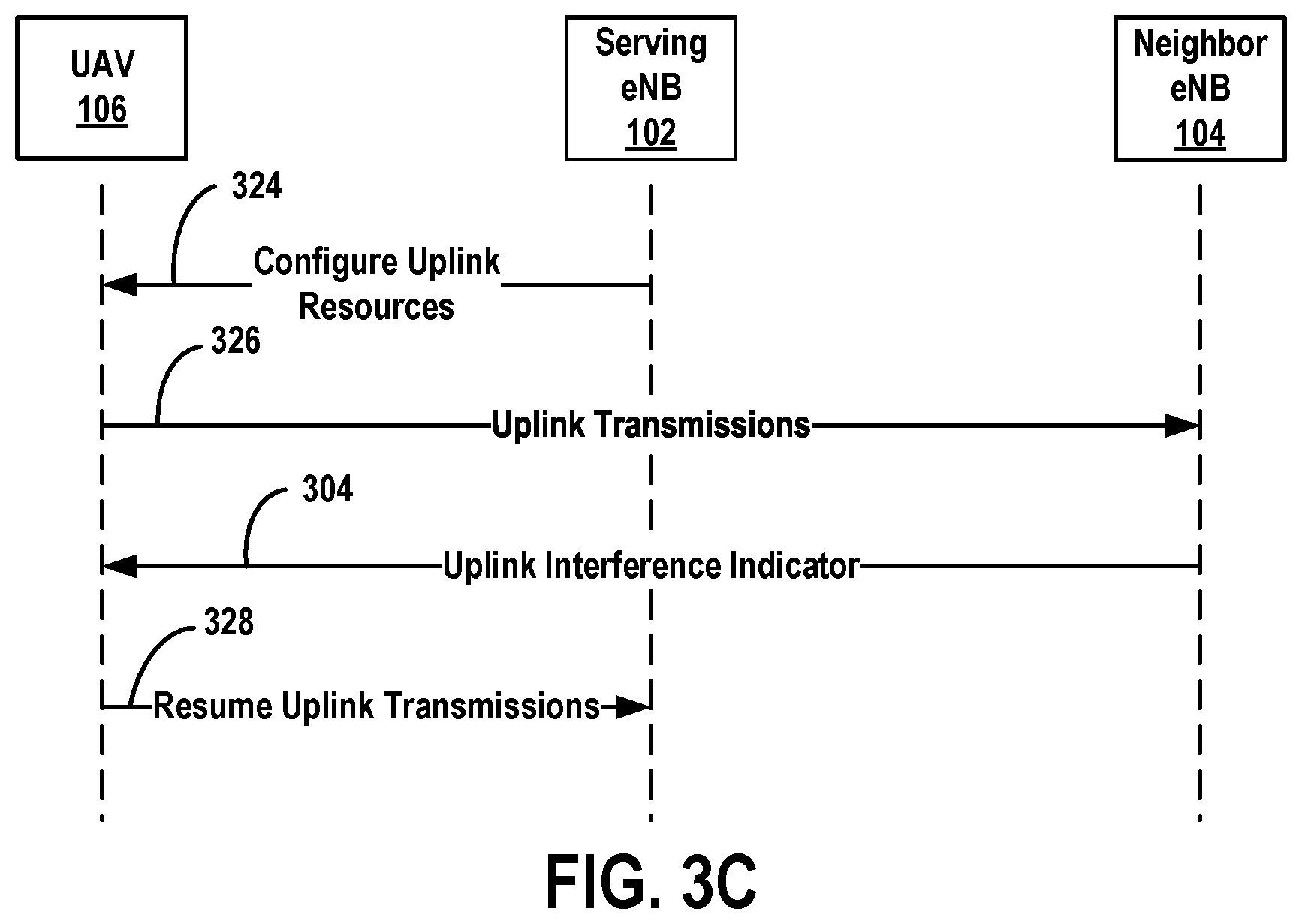 Patent US11778532 Figure 5 – Method of informing serving cell of uplink interference at neighbor cell caused by unmanned aerial vehicle