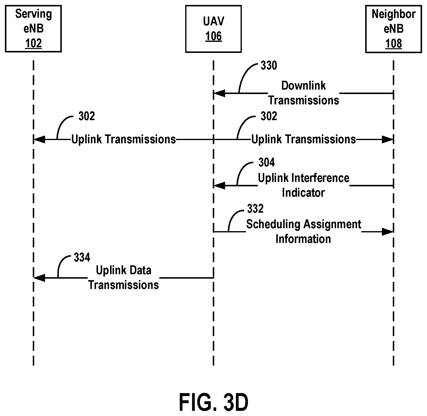 Patent US11778532 Figure 6 – Method of informing serving cell of uplink interference at neighbor cell caused by unmanned aerial vehicle