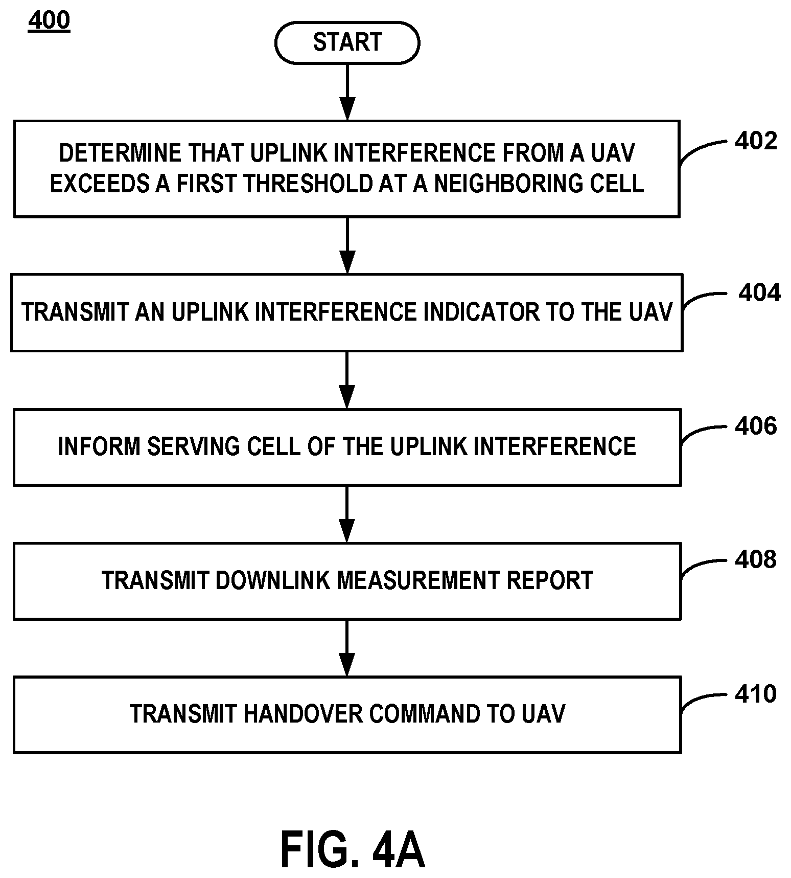 Patent US11778532 Figure 7 – Method of informing serving cell of uplink interference at neighbor cell caused by unmanned aerial vehicle