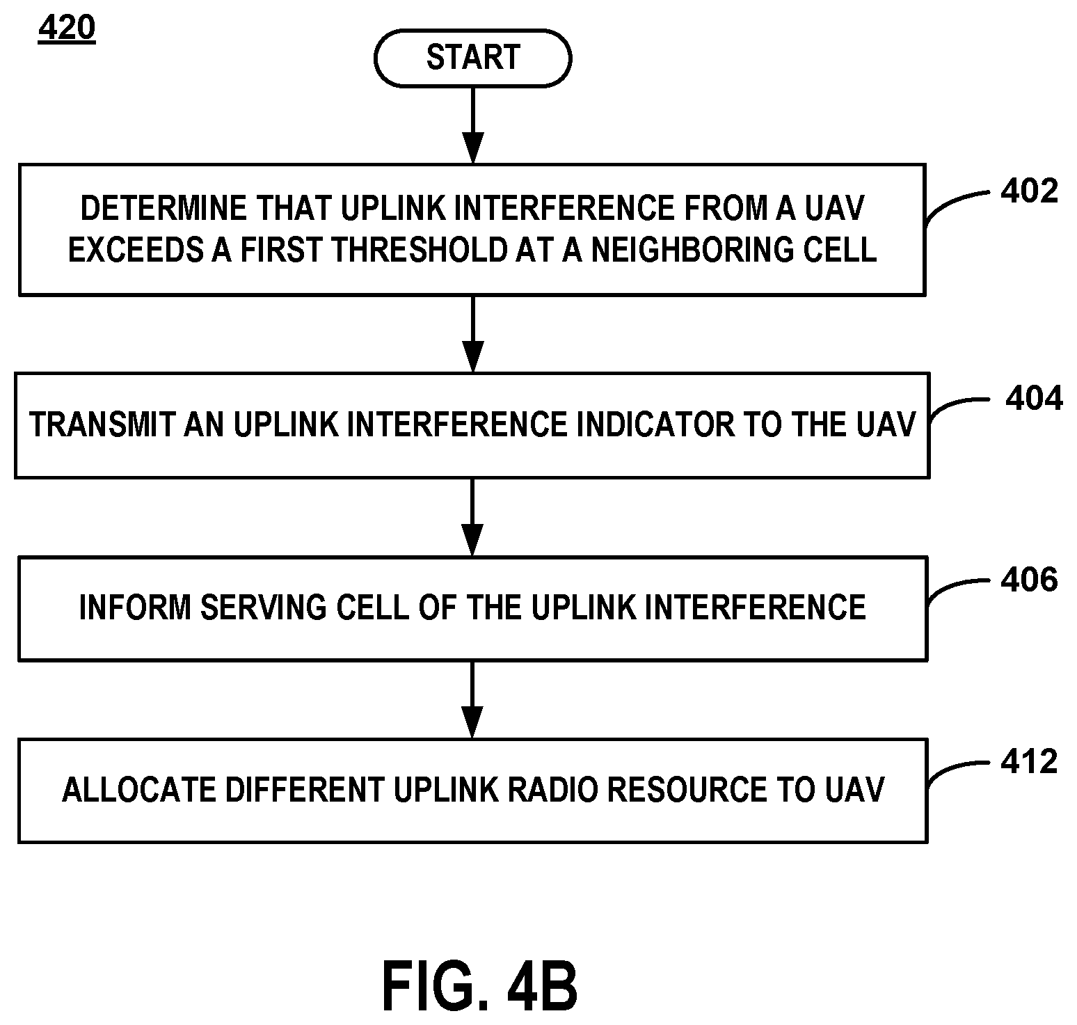 Patent US11778532 Figure 8 – Method of informing serving cell of uplink interference at neighbor cell caused by unmanned aerial vehicle