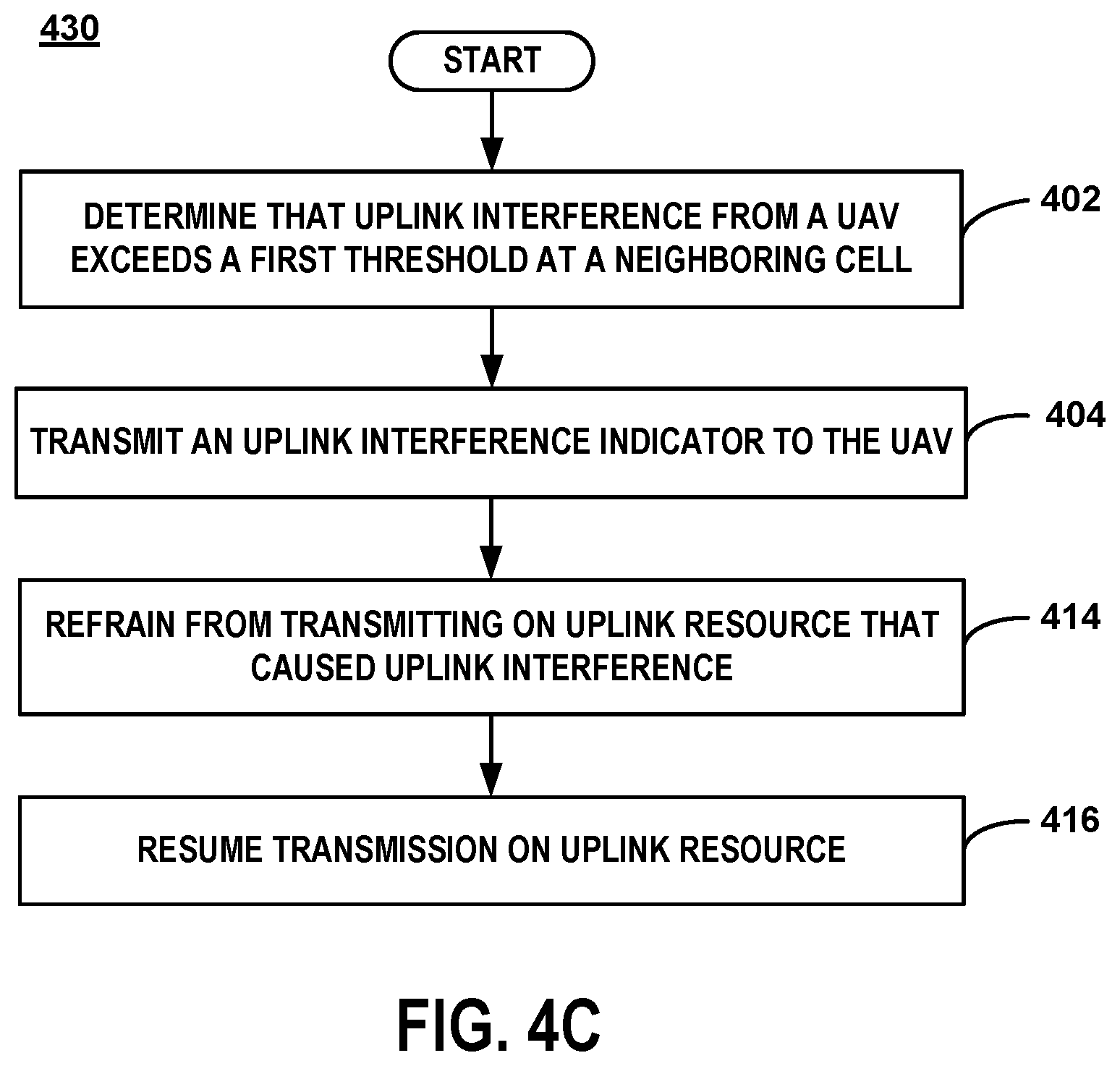 Patent US11778532 Figure 9 – Method of informing serving cell of uplink interference at neighbor cell caused by unmanned aerial vehicle