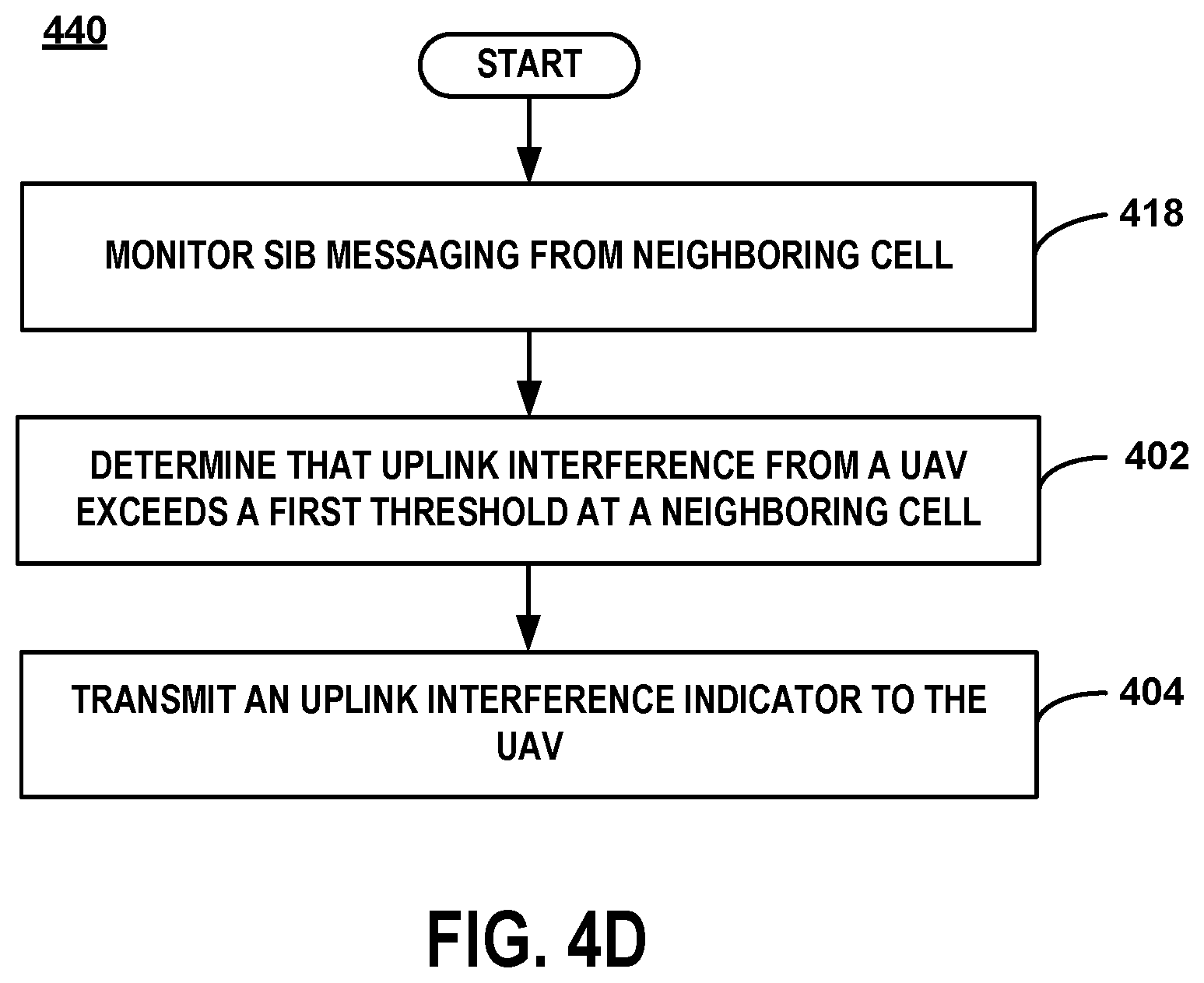 Patent US11778532 Figure 10 – Method of informing serving cell of uplink interference at neighbor cell caused by unmanned aerial vehicle