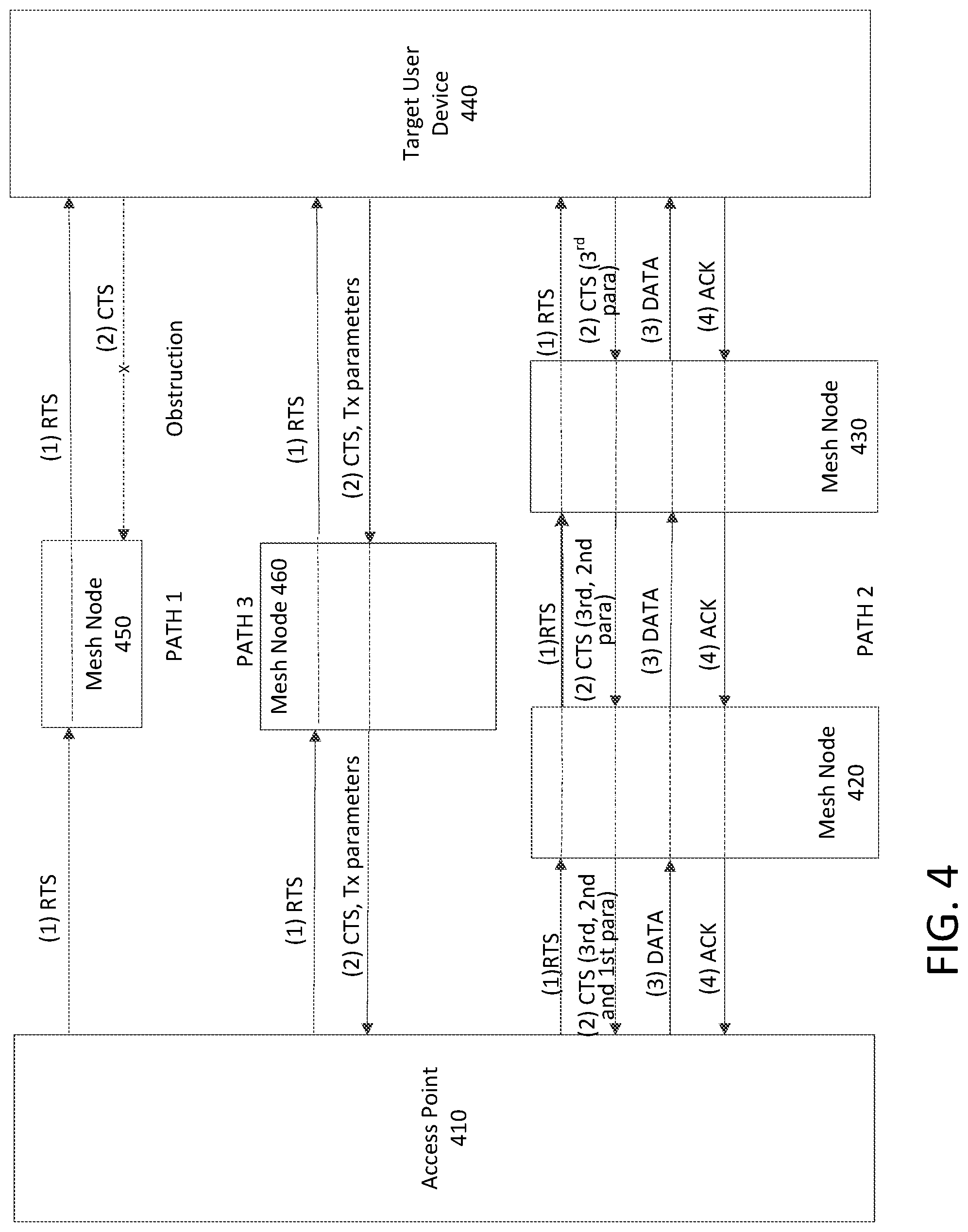 Patent US11778533 Figure 4 – Path optimization in a mesh network