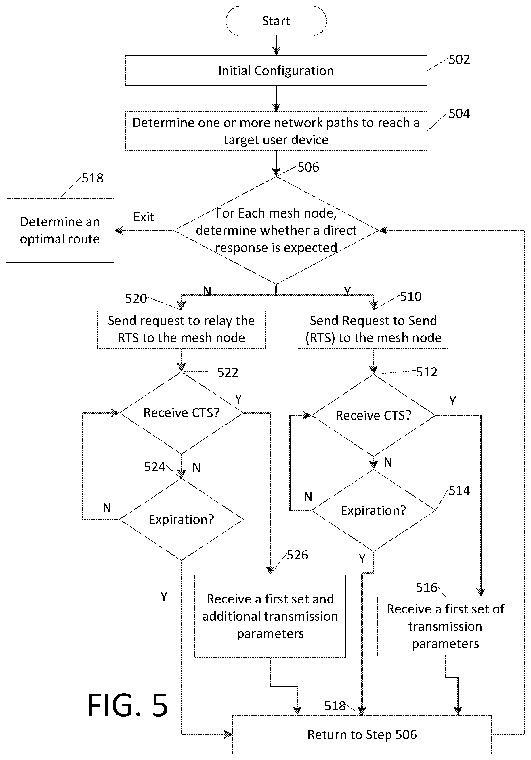 Patent US11778533 Figure 5 – Path optimization in a mesh network