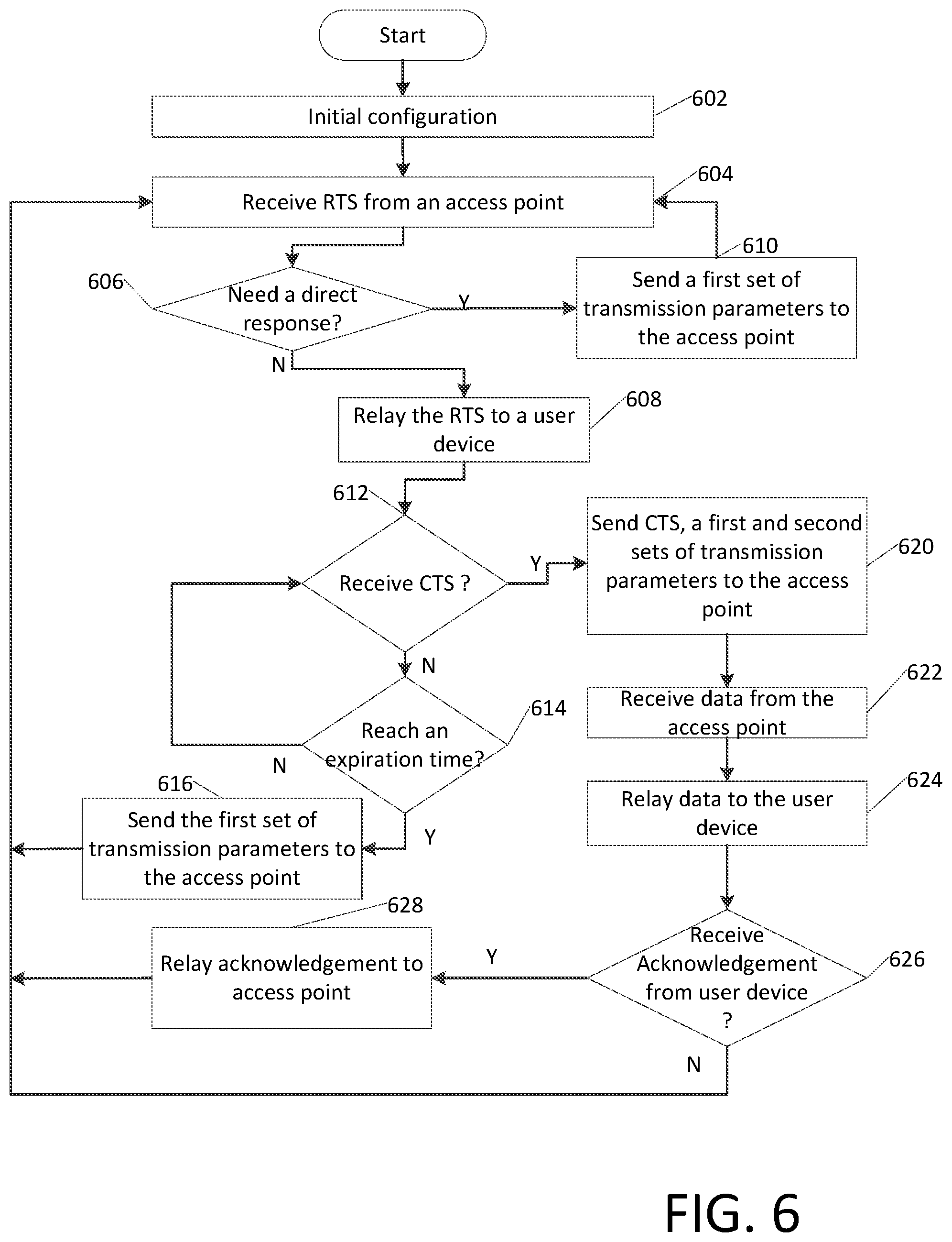 Patent US11778533 Figure 6 – Path optimization in a mesh network