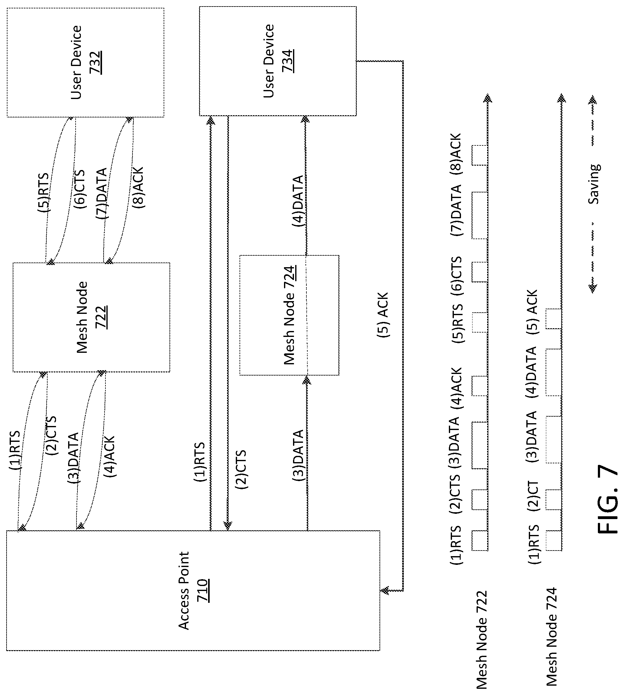 Patent US11778533 Figure 7 – Path optimization in a mesh network