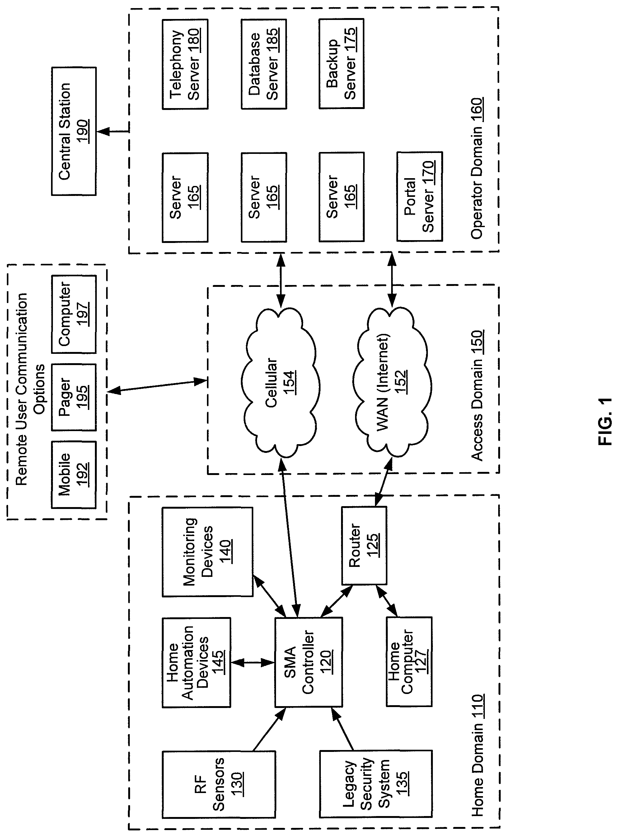 Patent US11778534 Figure 1 – Hardware configurable security, monitoring and automation controller having modular communication protocol interfaces