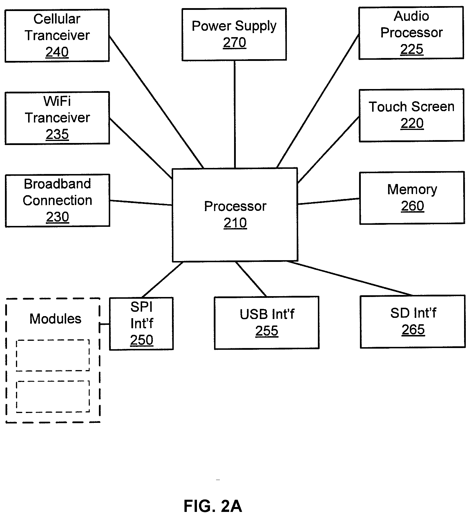 Patent US11778534 Figure 2 – Hardware configurable security, monitoring and automation controller having modular communication protocol interfaces