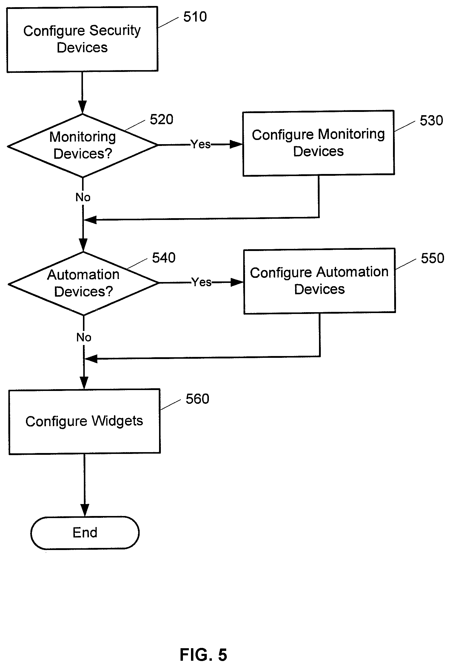 Patent US11778534 Figure 6 – Hardware configurable security, monitoring and automation controller having modular communication protocol interfaces
