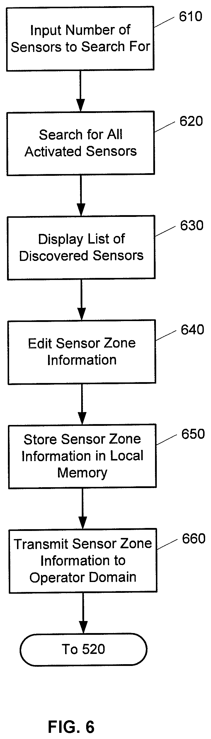 Patent US11778534 Figure 7 – Hardware configurable security, monitoring and automation controller having modular communication protocol interfaces