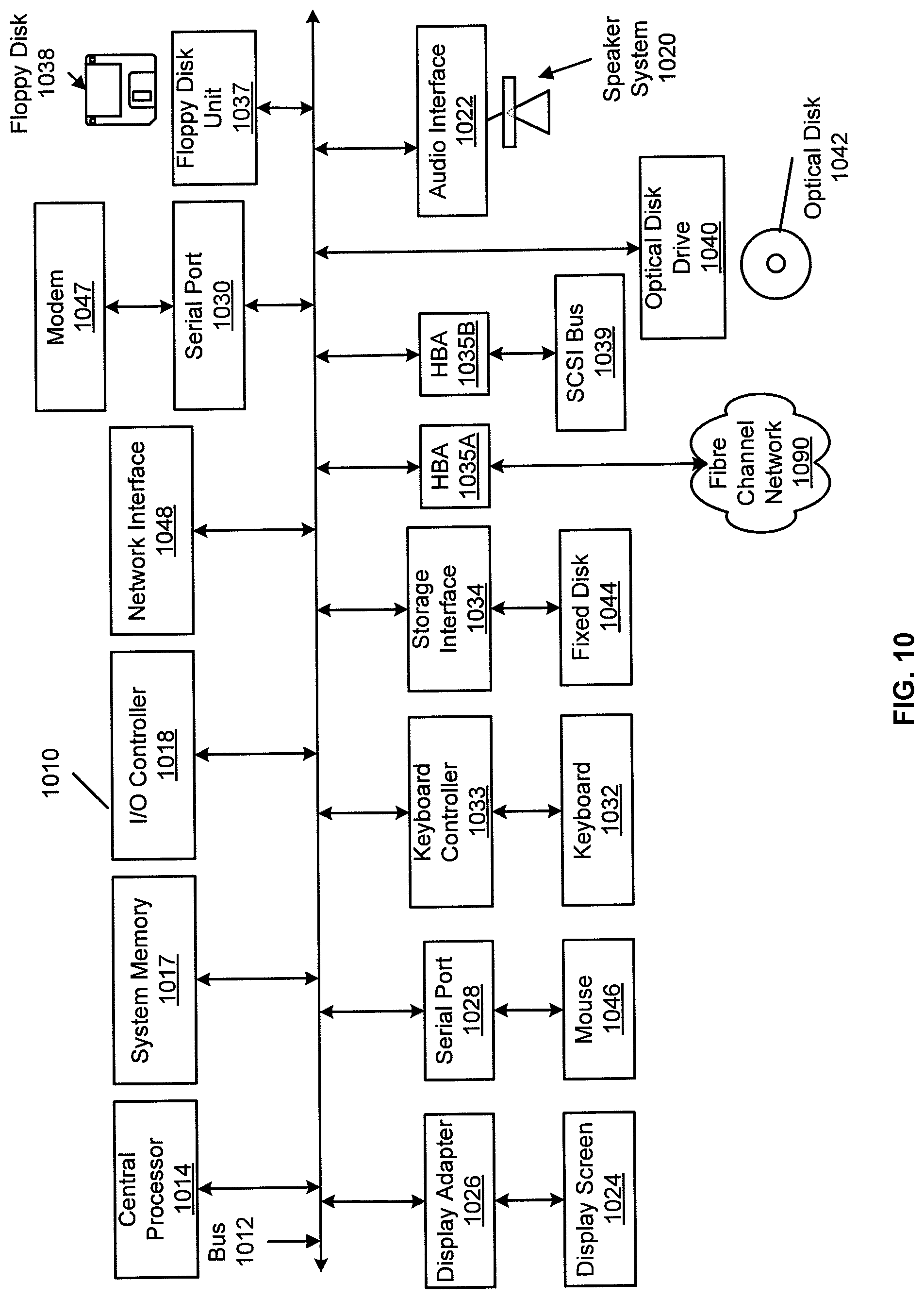 Patent US11778534 Figure 10 – Hardware configurable security, monitoring and automation controller having modular communication protocol interfaces