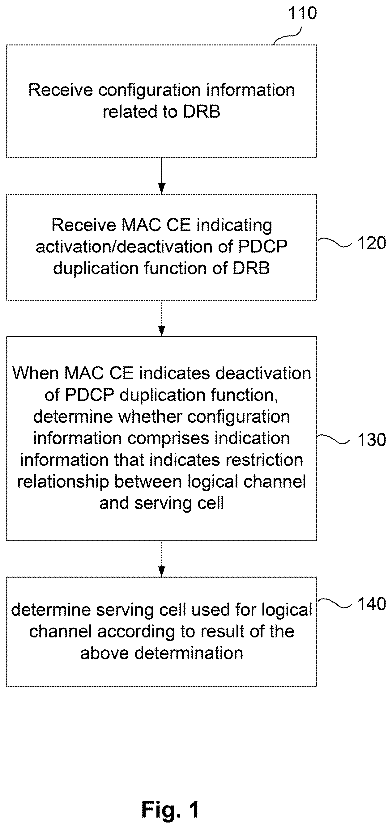 Patent US11778535 Figure 1 – Access control method and user equipment