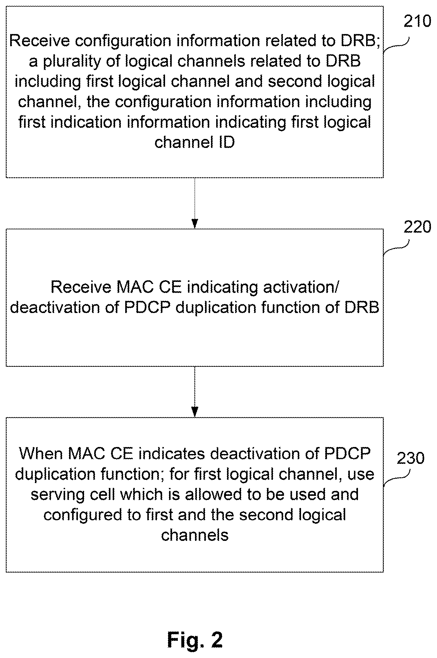 Patent US11778535 Figure 2 – Access control method and user equipment
