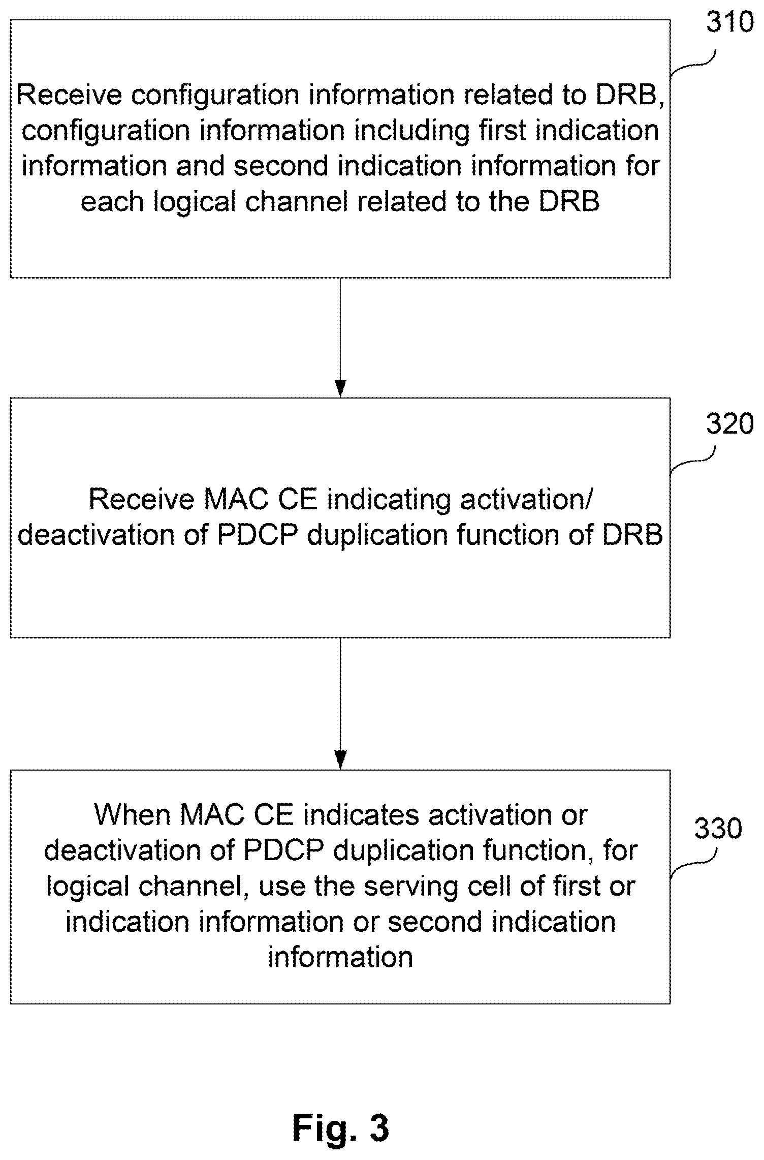 Patent US11778535 Figure 3 – Access control method and user equipment