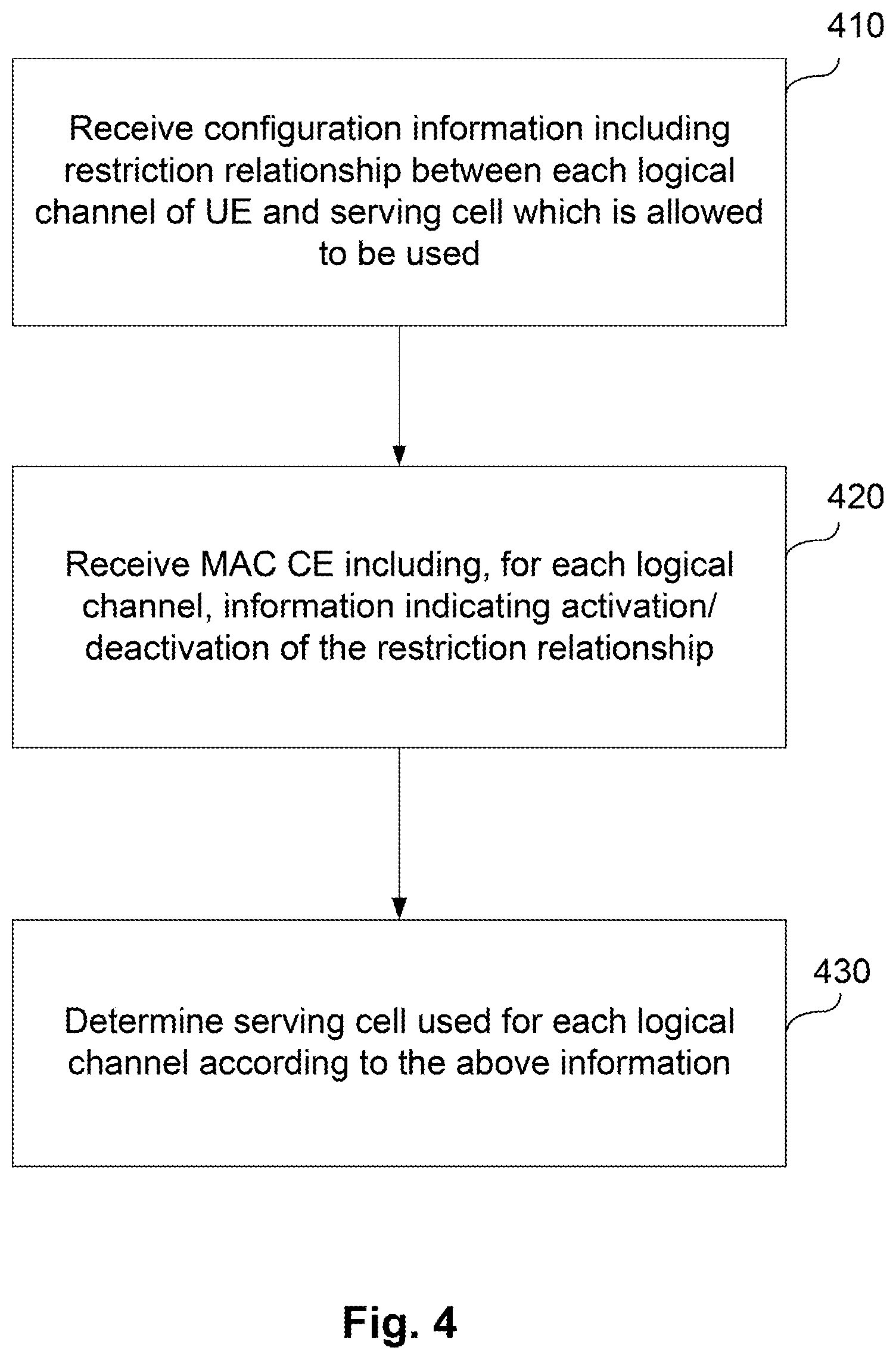 Patent US11778535 Figure 4 – Access control method and user equipment