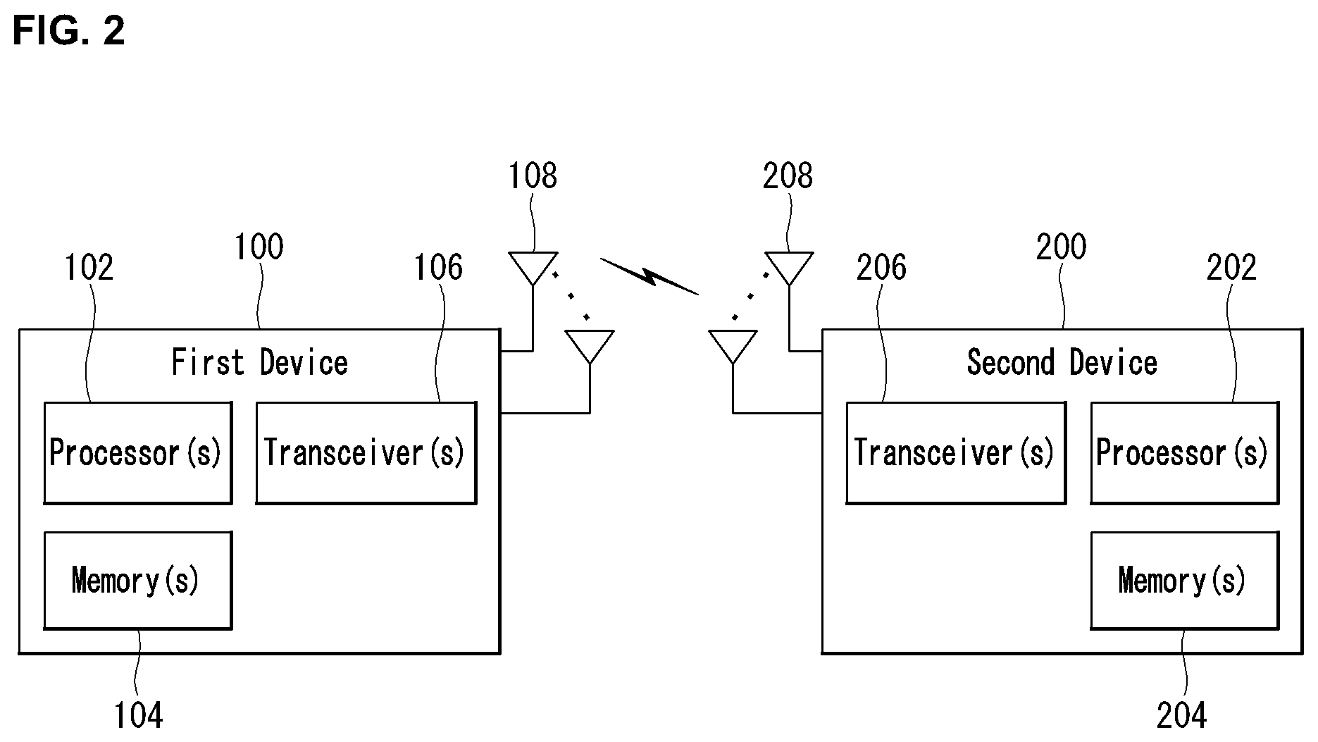 Patent US11778536 Figure 2 – Method and apparatus for supporting operation of standalone MTC that uses multi-narrowband in wireless communication system