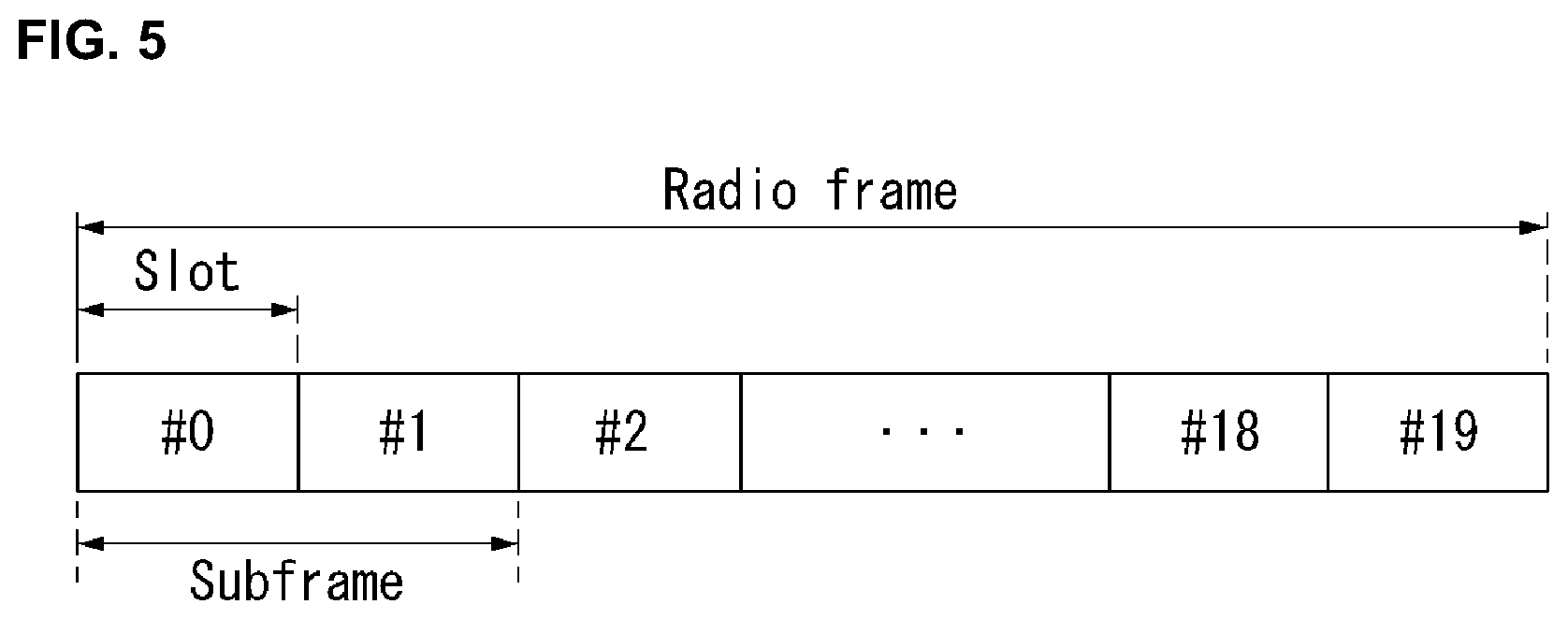 Patent US11778536 Figure 5 – Method and apparatus for supporting operation of standalone MTC that uses multi-narrowband in wireless communication system