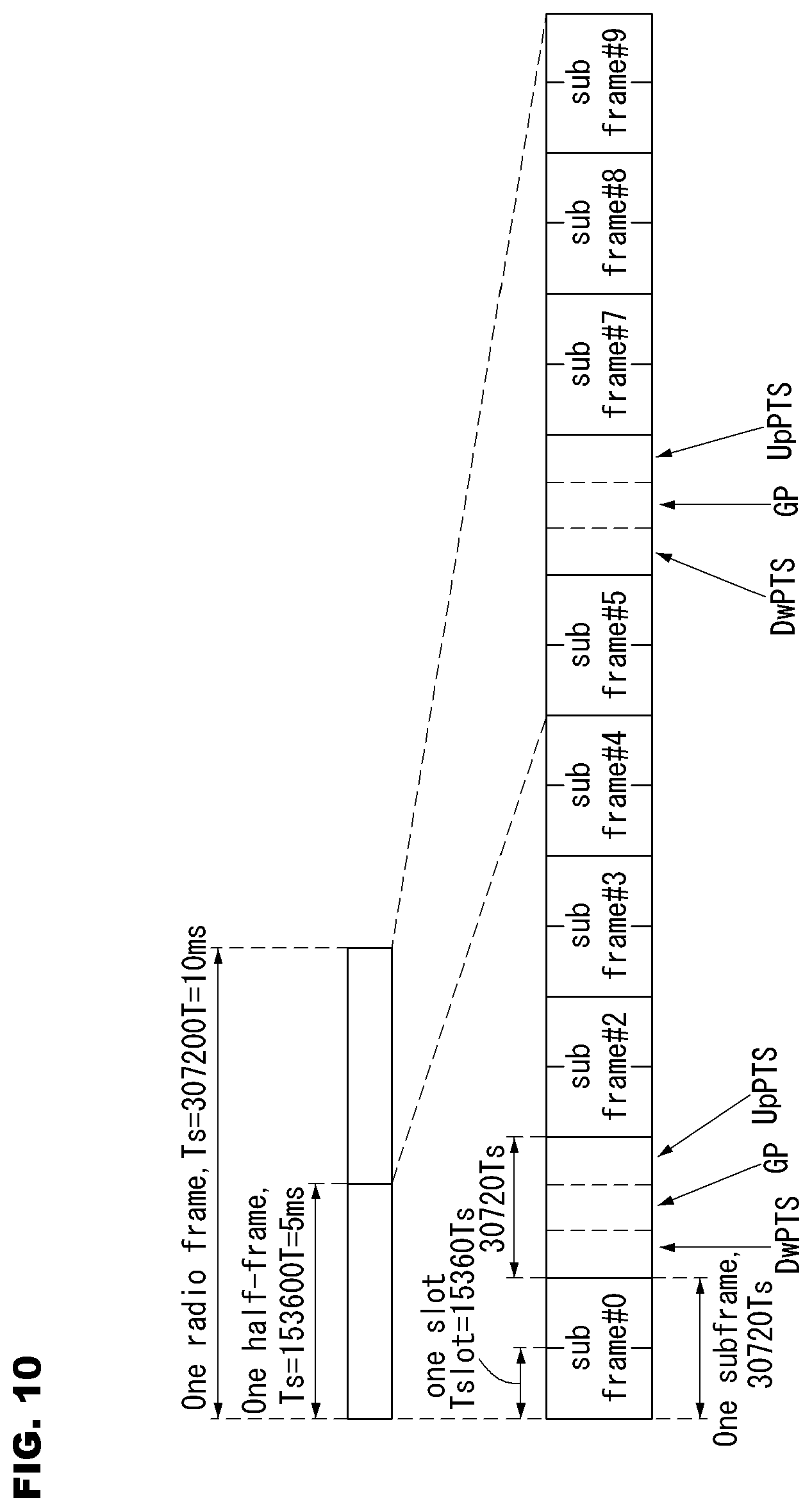 Patent US11778536 Figure 10 – Method and apparatus for supporting operation of standalone MTC that uses multi-narrowband in wireless communication system