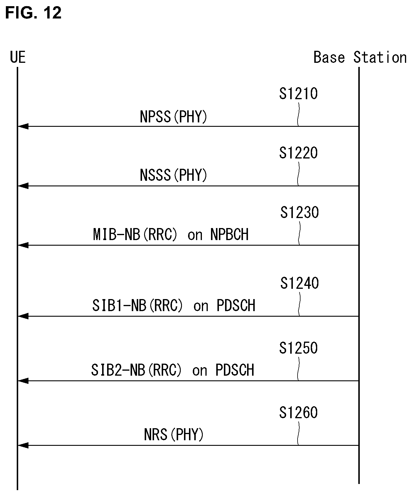 Patent US11778536 Figure 12 – Method and apparatus for supporting operation of standalone MTC that uses multi-narrowband in wireless communication system