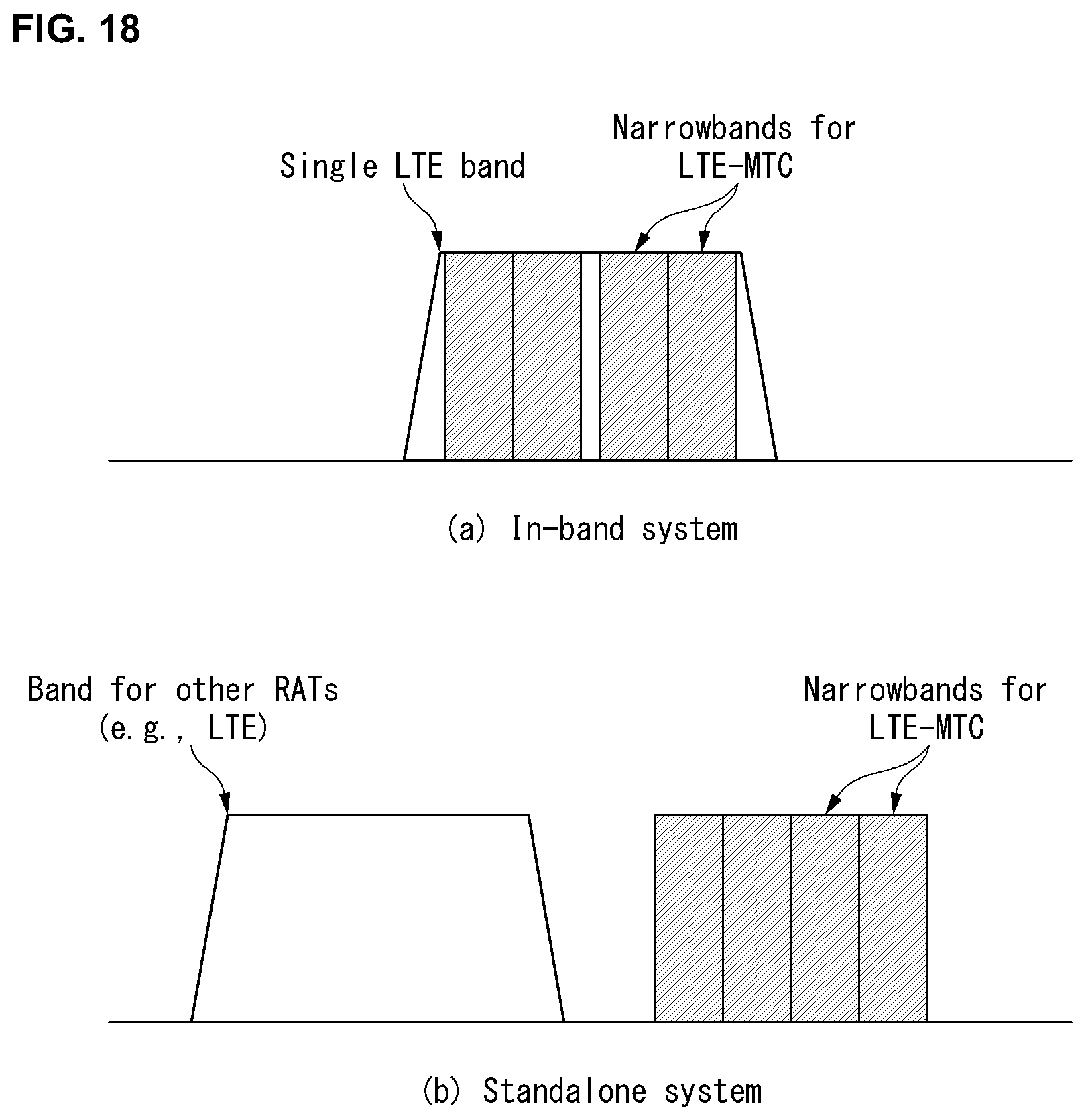 Patent US11778536 Figure 18 – Method and apparatus for supporting operation of standalone MTC that uses multi-narrowband in wireless communication system