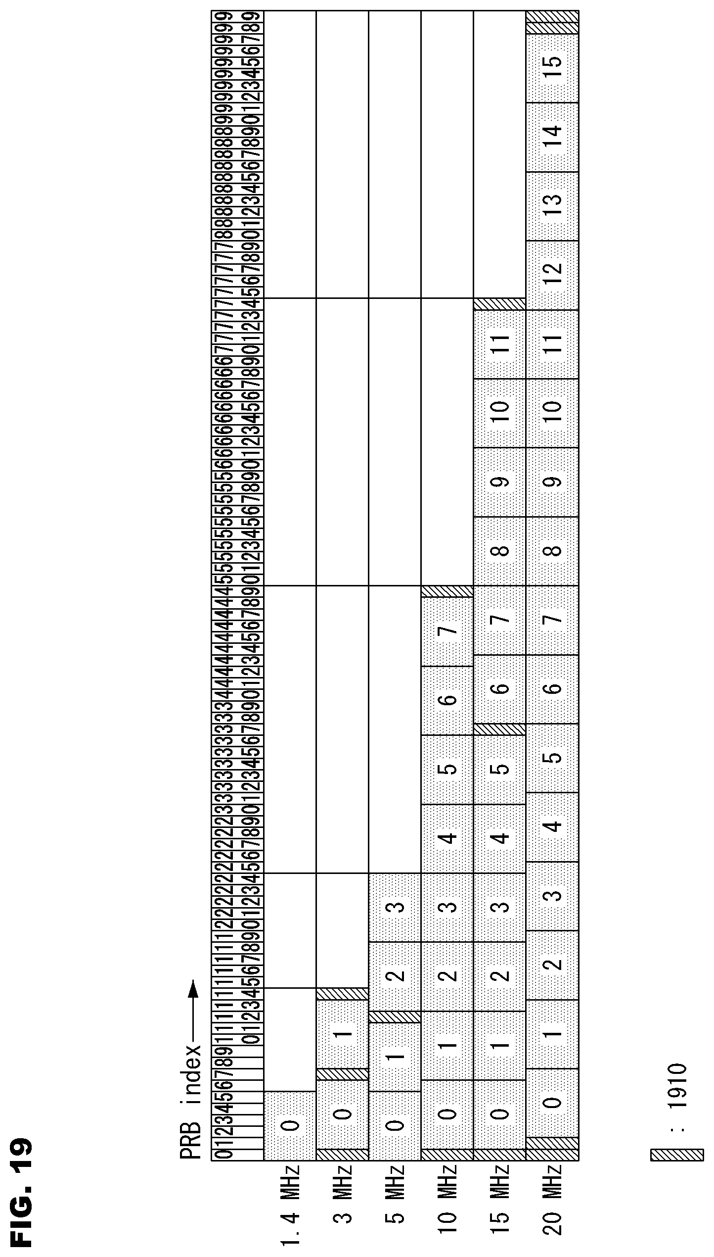 Patent US11778536 Figure 19 – Method and apparatus for supporting operation of standalone MTC that uses multi-narrowband in wireless communication system
