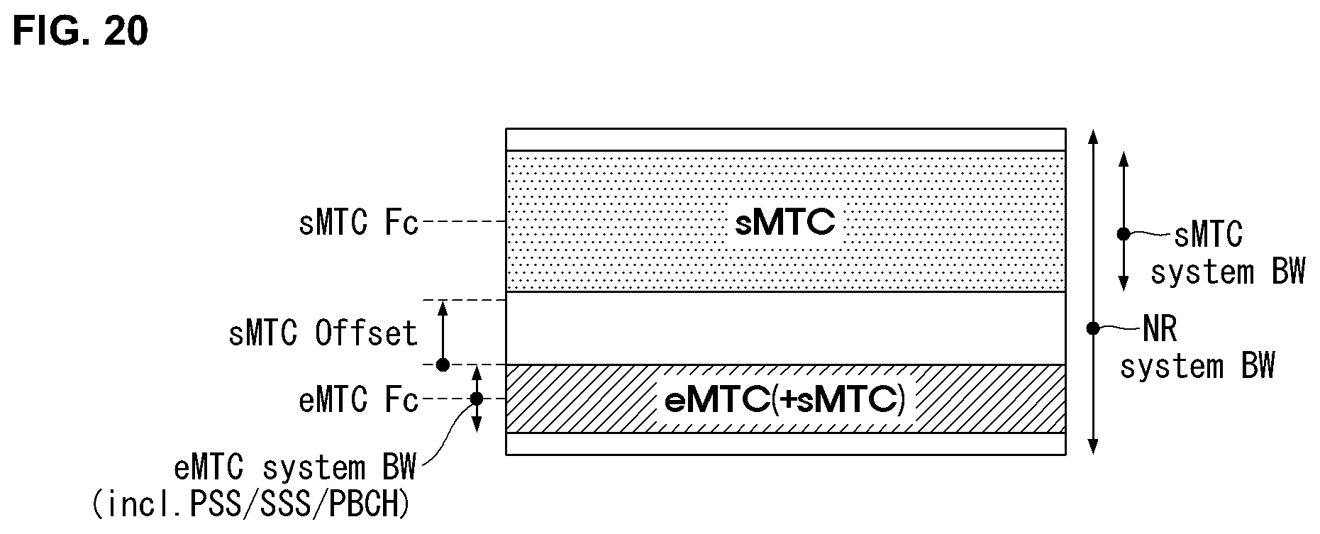 Patent US11778536 Figure 20 – Method and apparatus for supporting operation of standalone MTC that uses multi-narrowband in wireless communication system