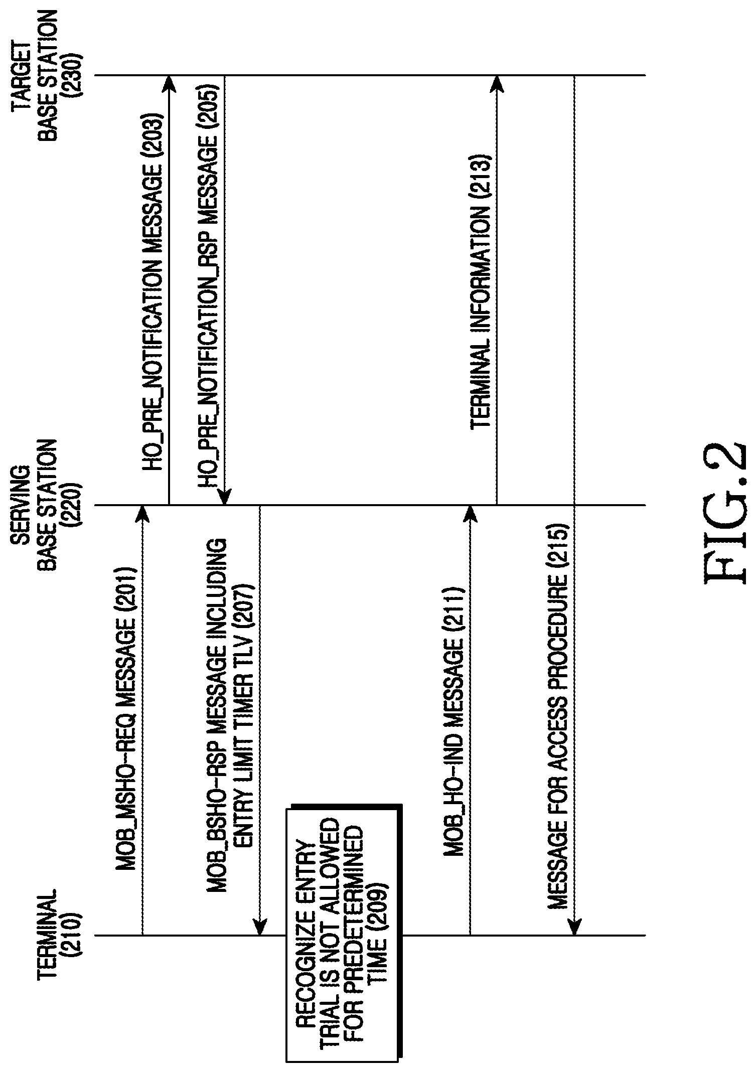 Patent US11778537 Figure 2 – Apparatus and method for controlling a terminal accessing a base station in broadband wireless communication system