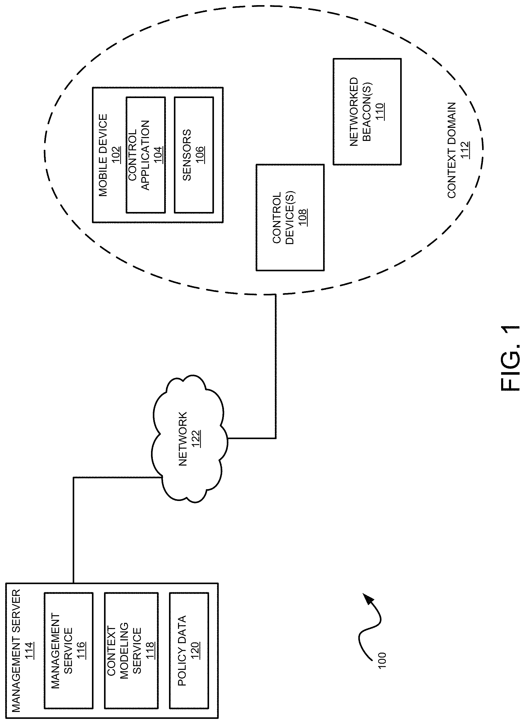 Patent US11778538 Figure 1 – Context-aware mobile device management