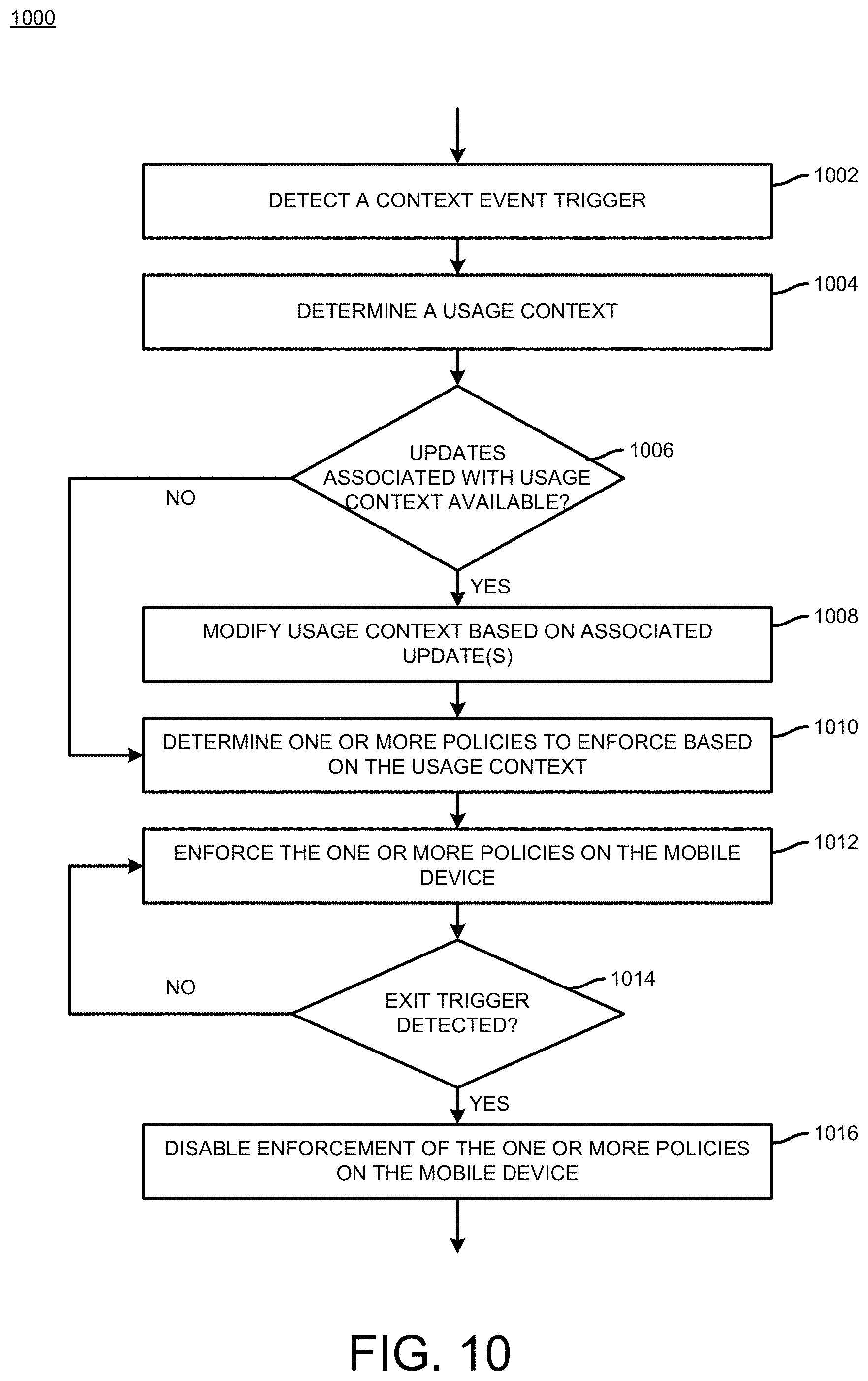 Patent US11778538 Figure 10 – Context-aware mobile device management