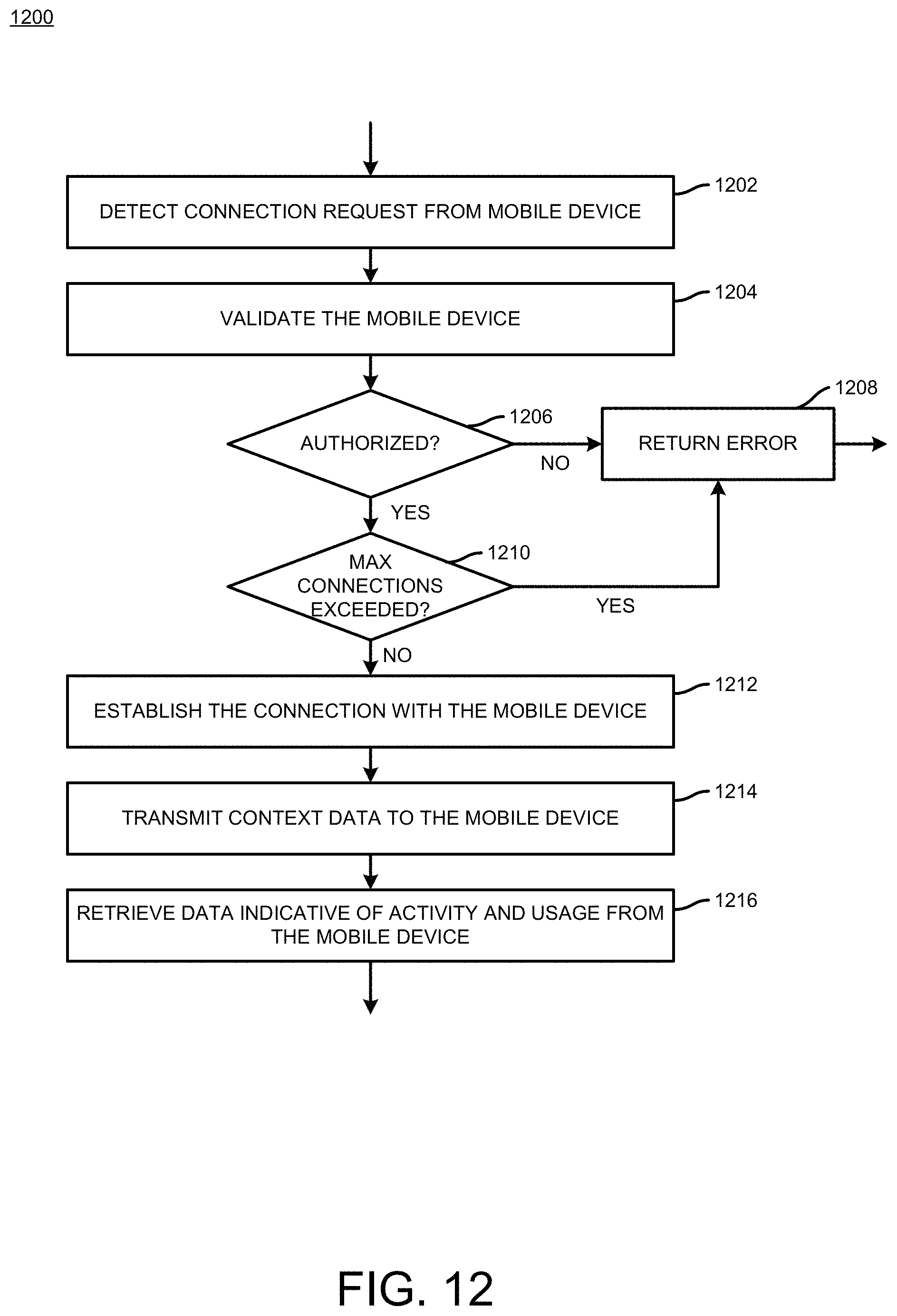 Patent US11778538 Figure 12 – Context-aware mobile device management