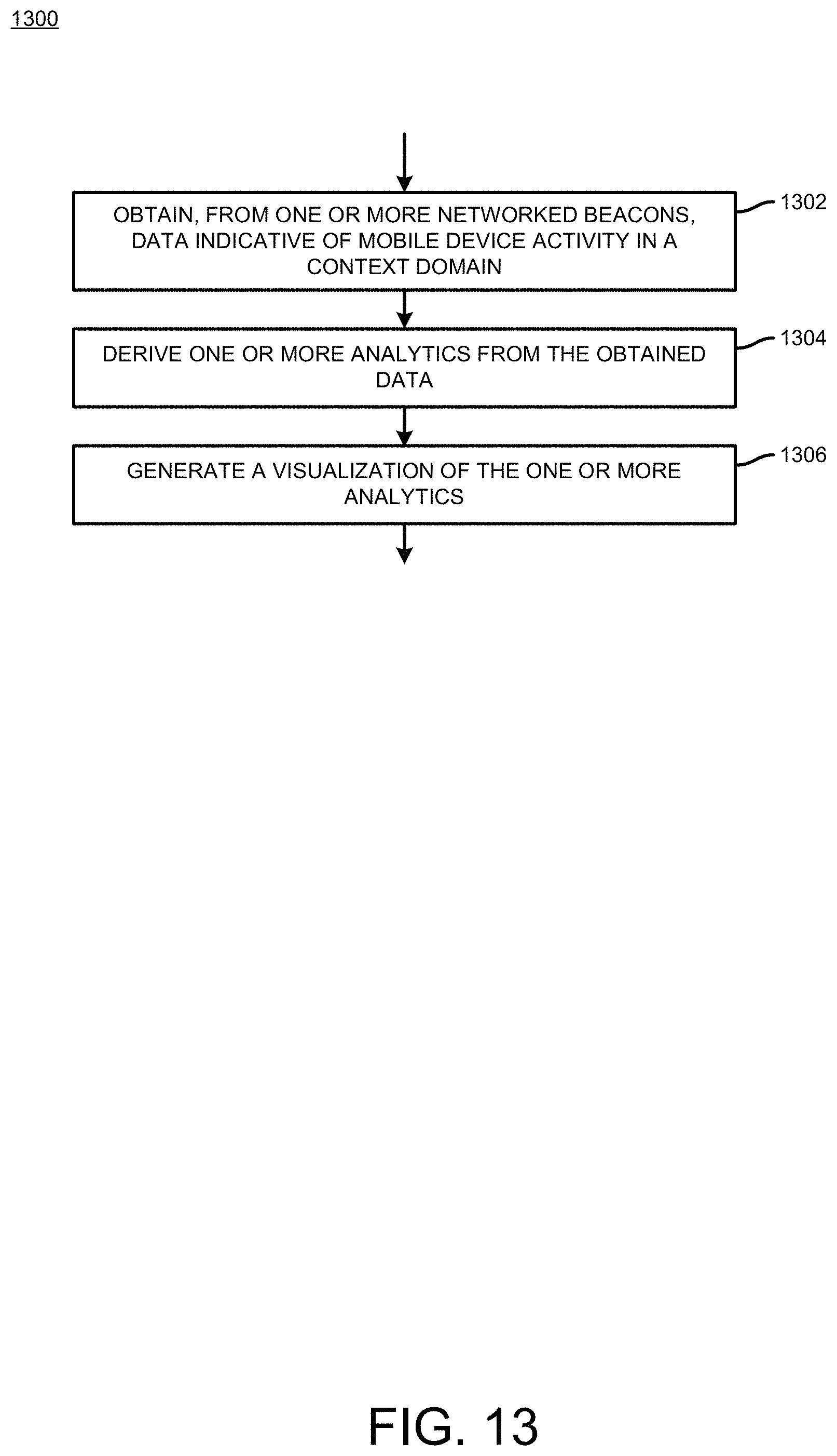 Patent US11778538 Figure 13 – Context-aware mobile device management