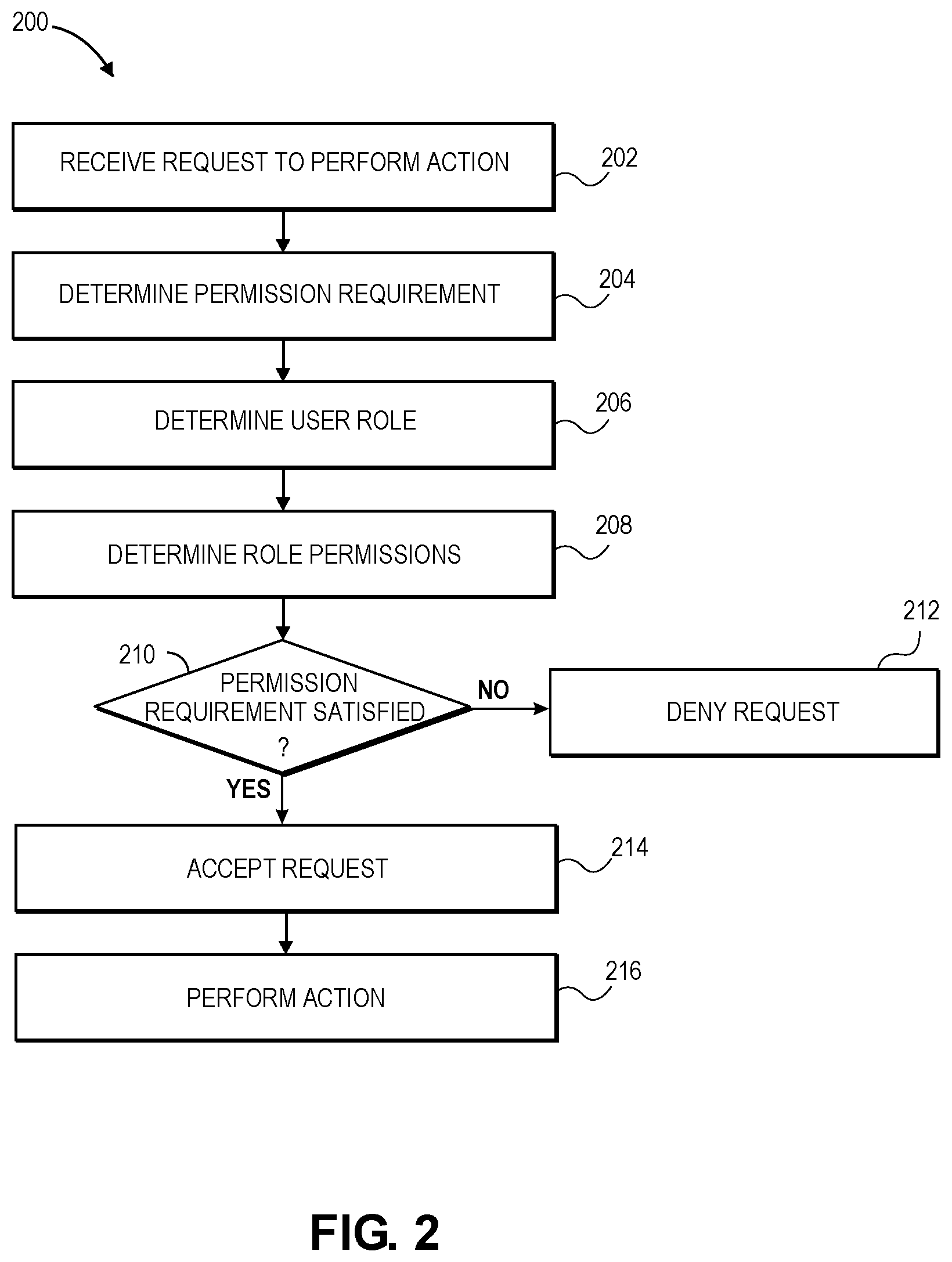 Patent US11778539 Figure 3 – Role-based access control system