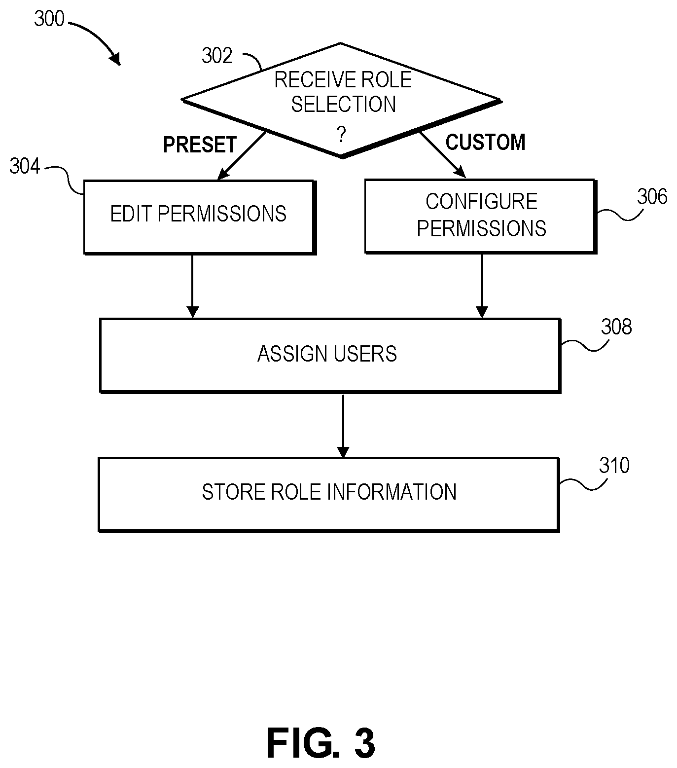 Patent US11778539 Figure 4 – Role-based access control system