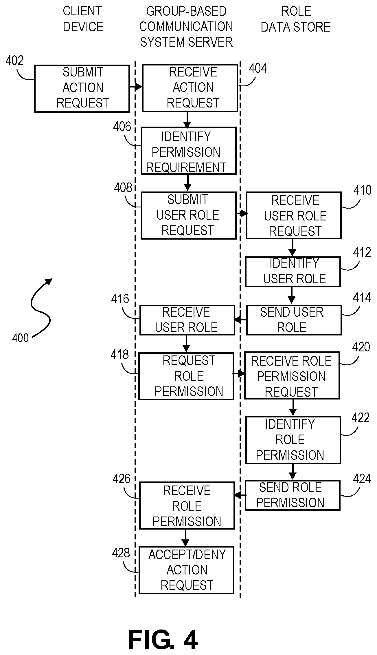 Patent US11778539 Figure 5 – Role-based access control system