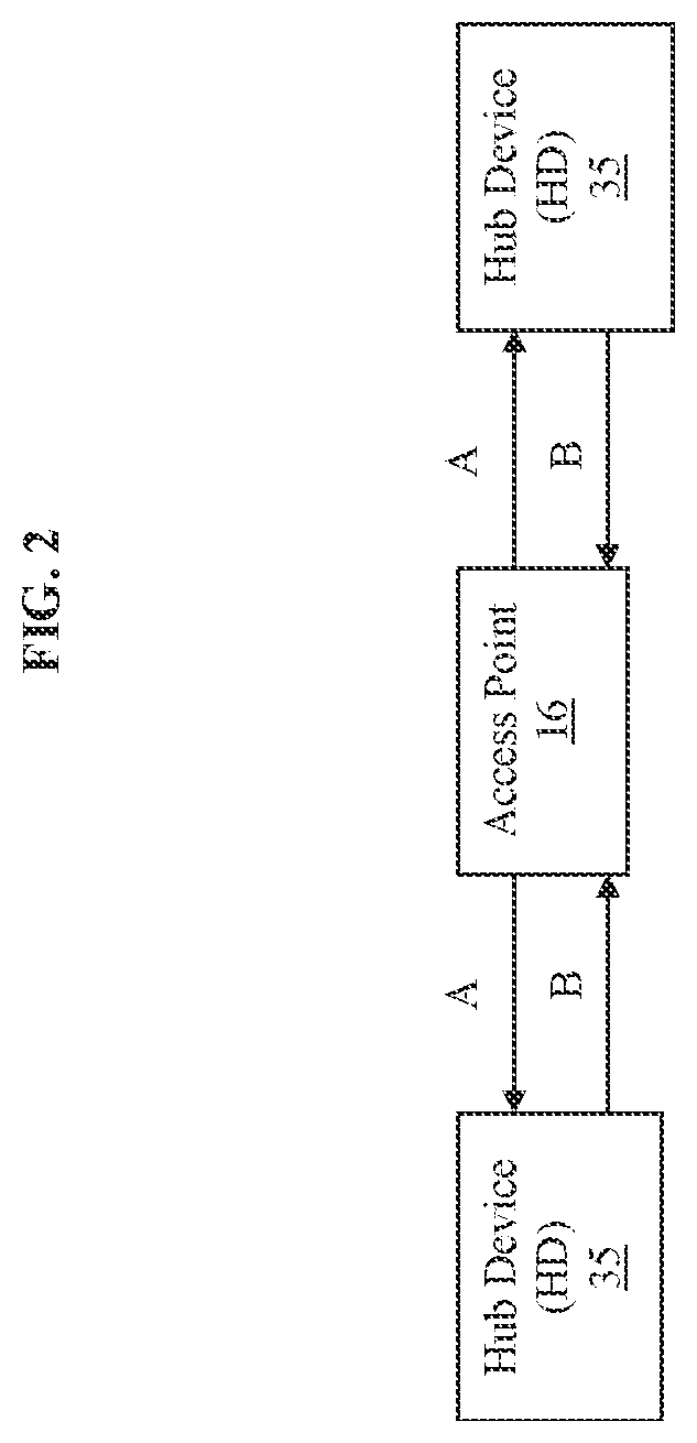 Patent US11778540 Figure 2 – BLE networking systems and methods including filtering for selectively collecting and processing advertisement data