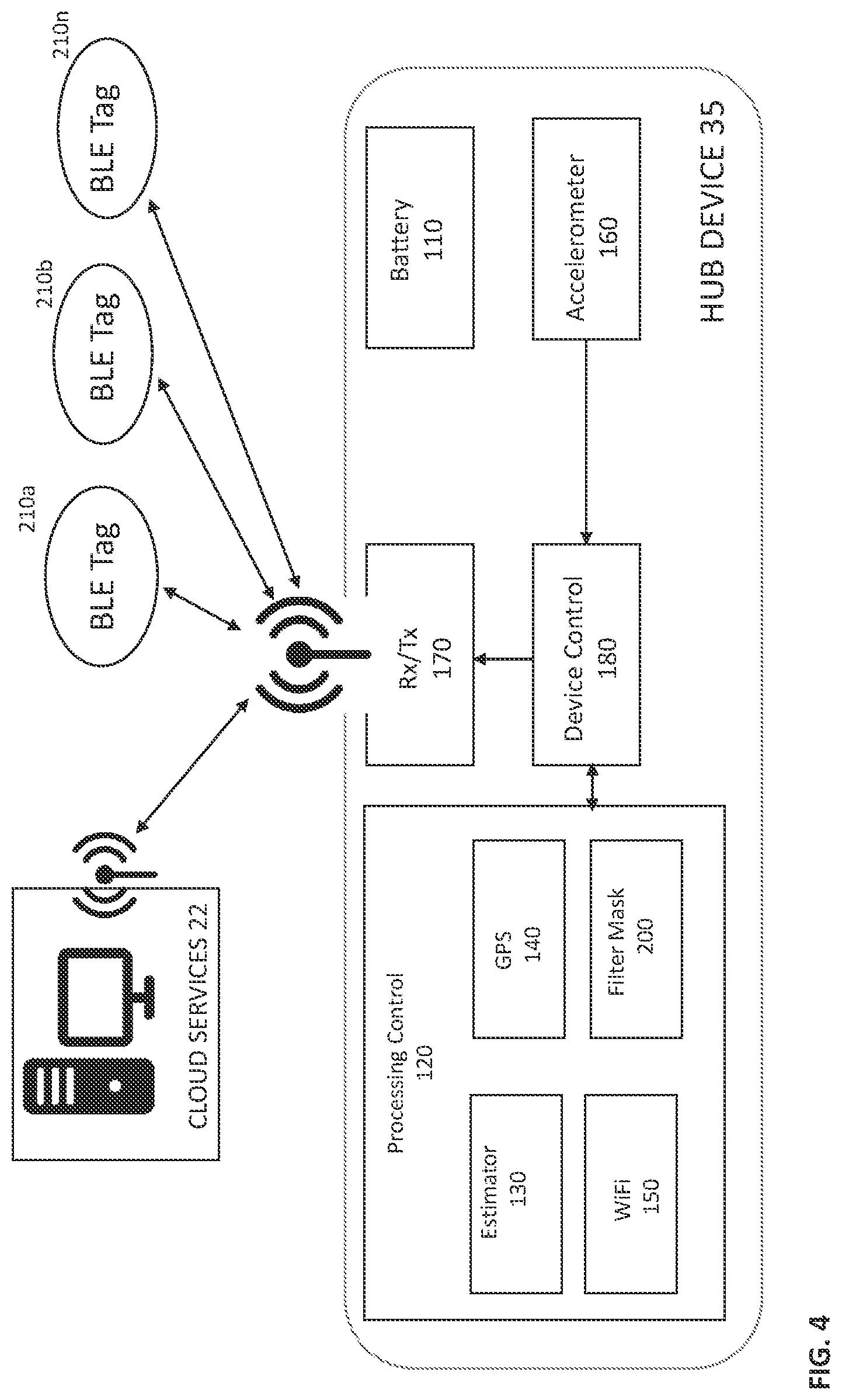 Patent US11778540 Figure 5 – BLE networking systems and methods including filtering for selectively collecting and processing advertisement data