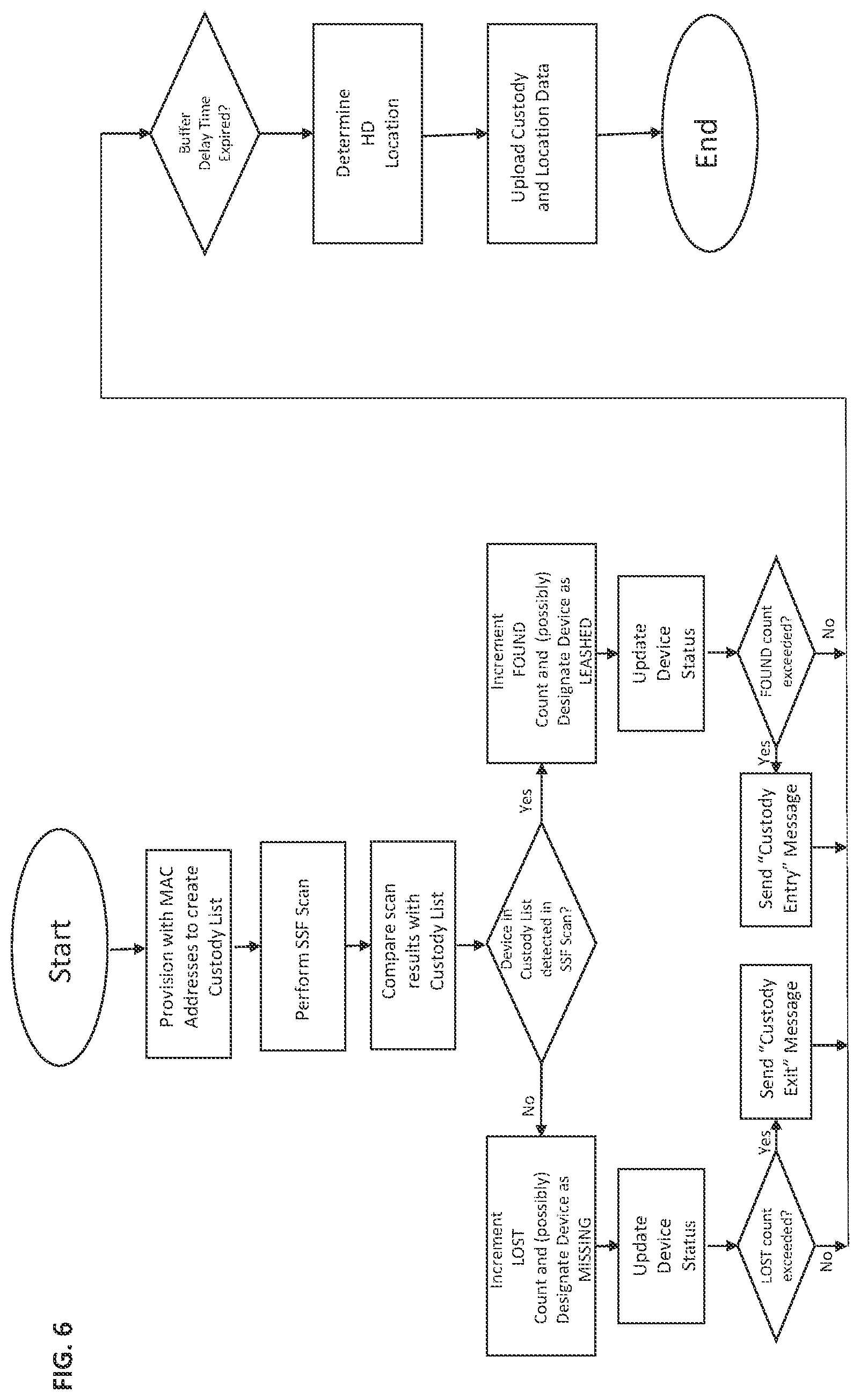 Patent US11778540 Figure 7 – BLE networking systems and methods including filtering for selectively collecting and processing advertisement data