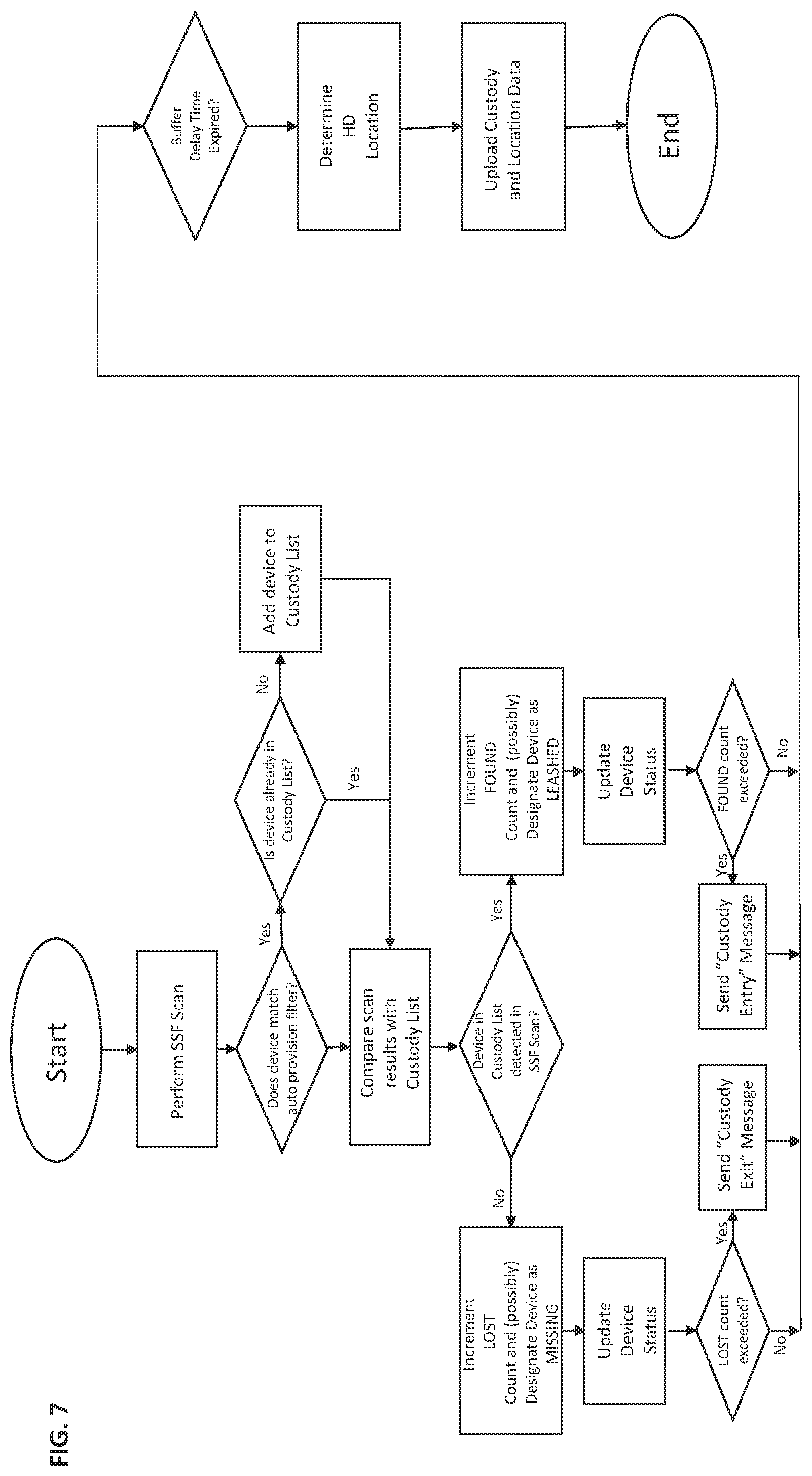 Patent US11778540 Figure 8 – BLE networking systems and methods including filtering for selectively collecting and processing advertisement data