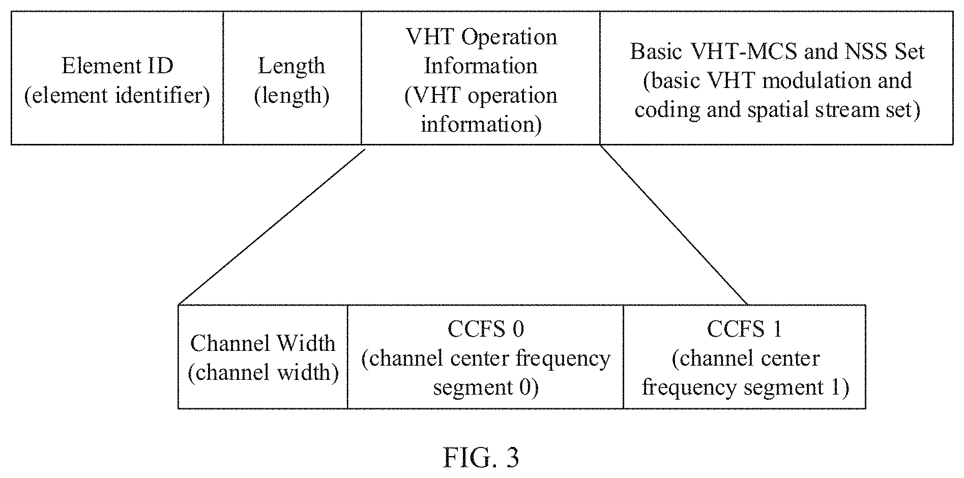 Patent US11778541 Figure 2 – Channel bandwidth configuration method and device