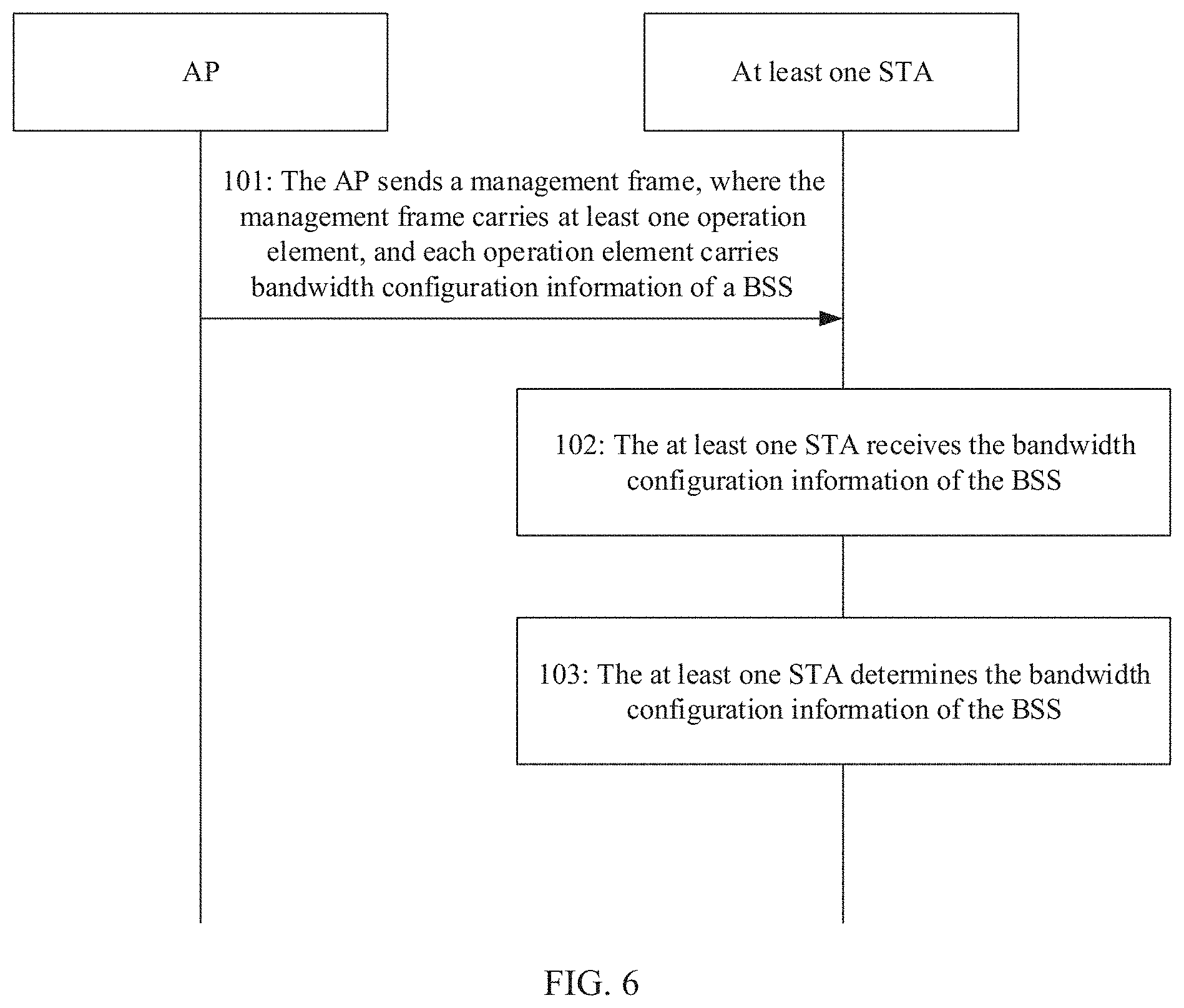 Patent US11778541 Figure 5 – Channel bandwidth configuration method and device