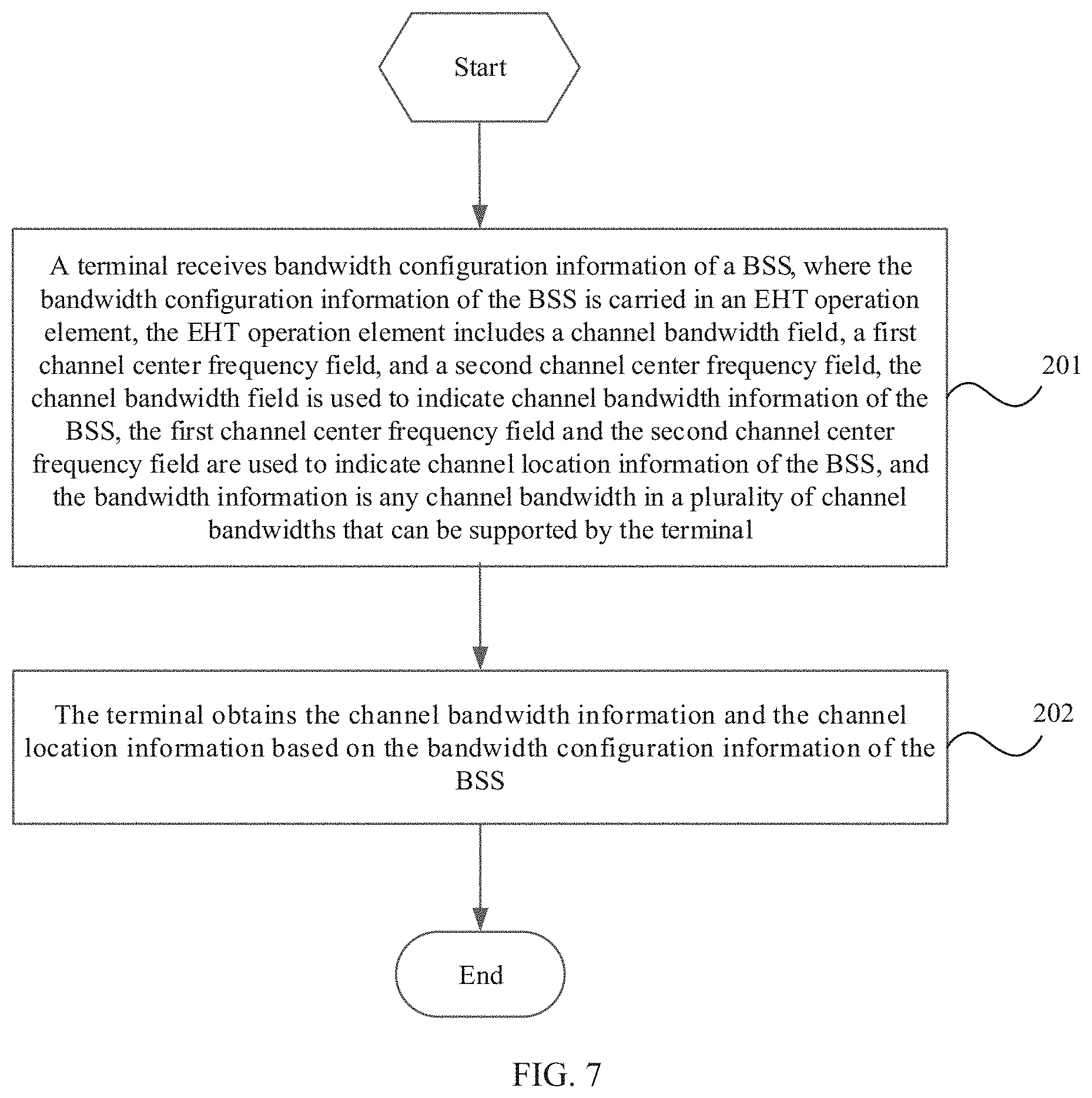 Patent US11778541 Figure 6 – Channel bandwidth configuration method and device