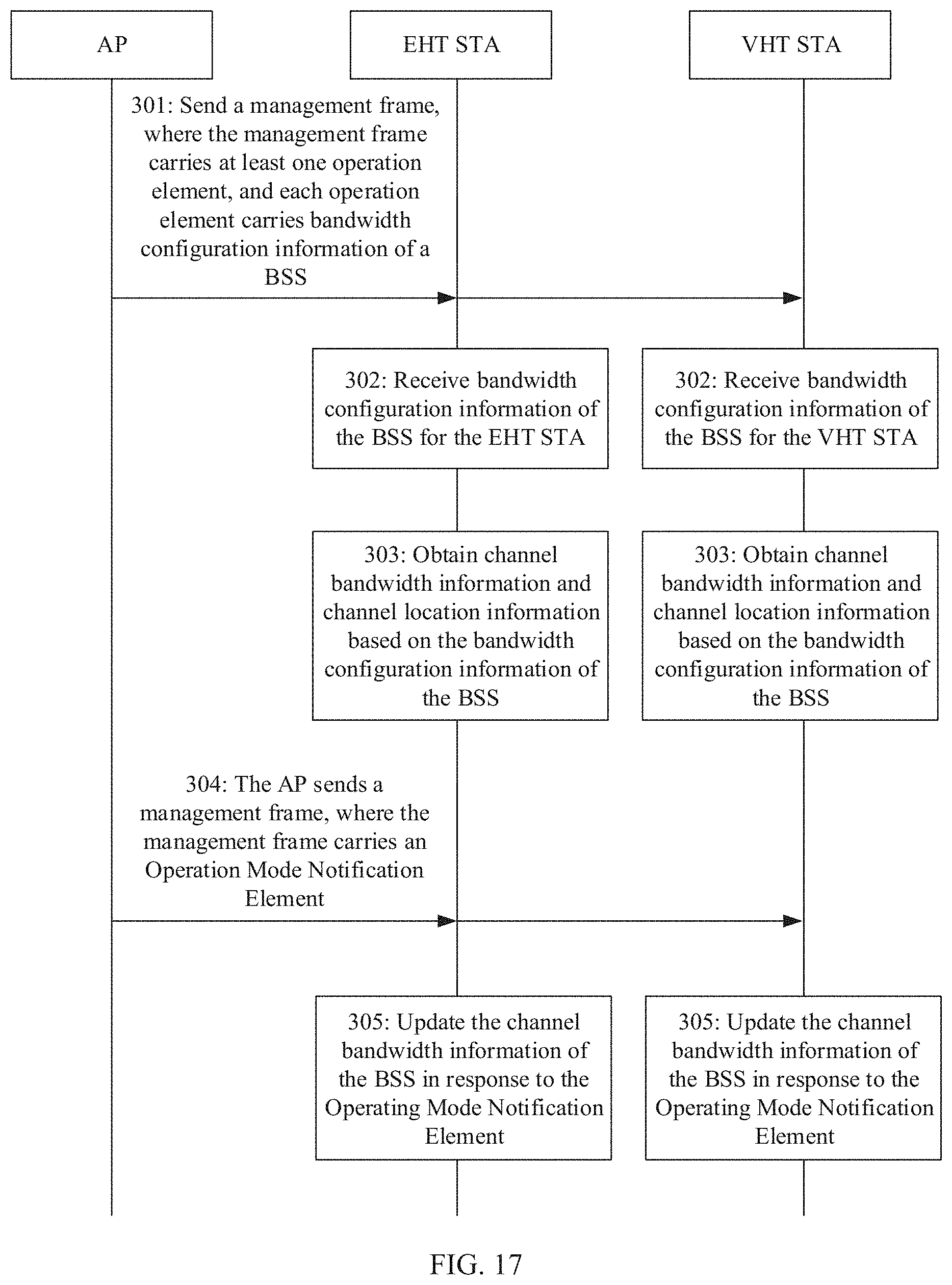 Patent US11778541 Figure 14 – Channel bandwidth configuration method and device