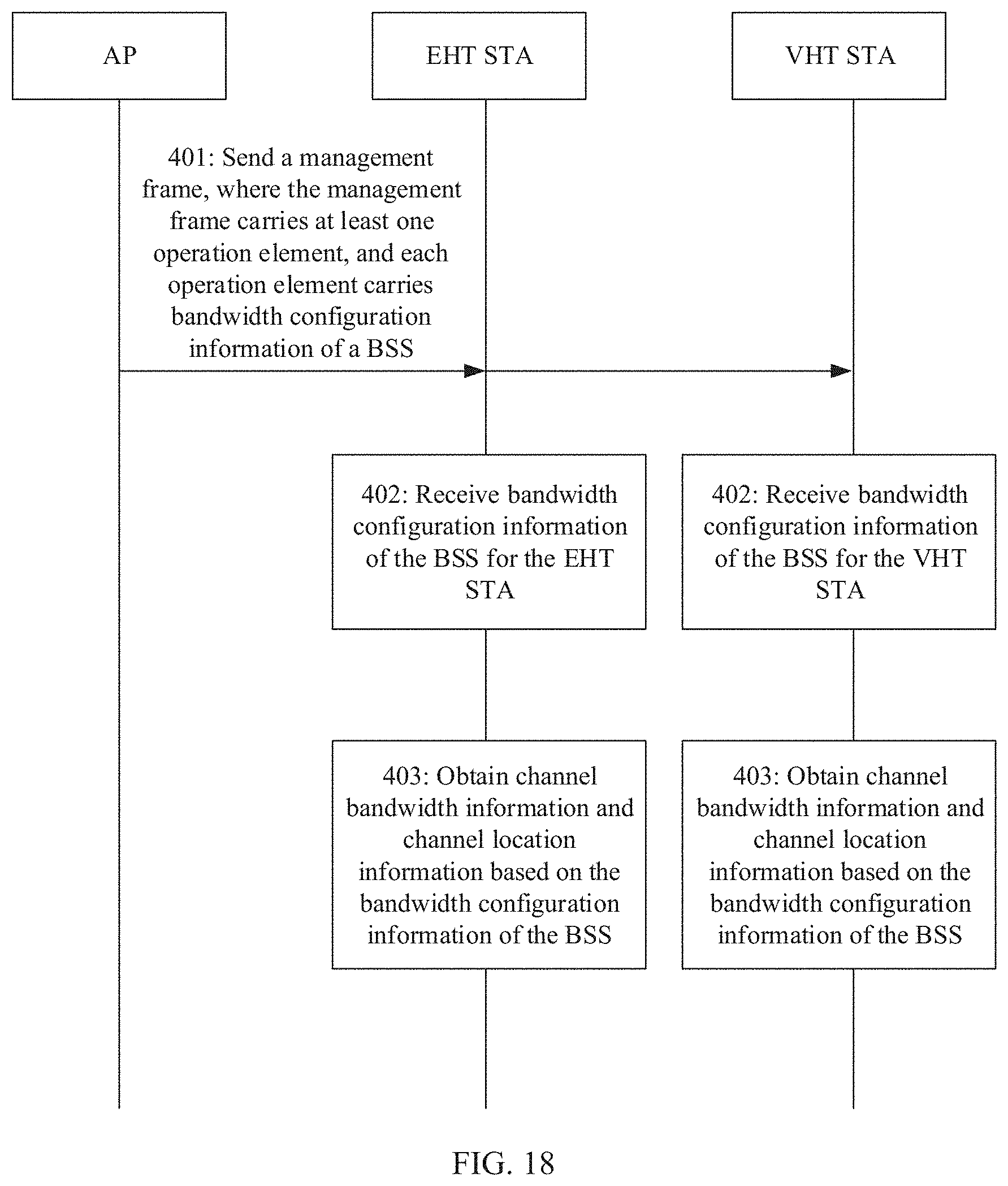 Patent US11778541 Figure 15 – Channel bandwidth configuration method and device
