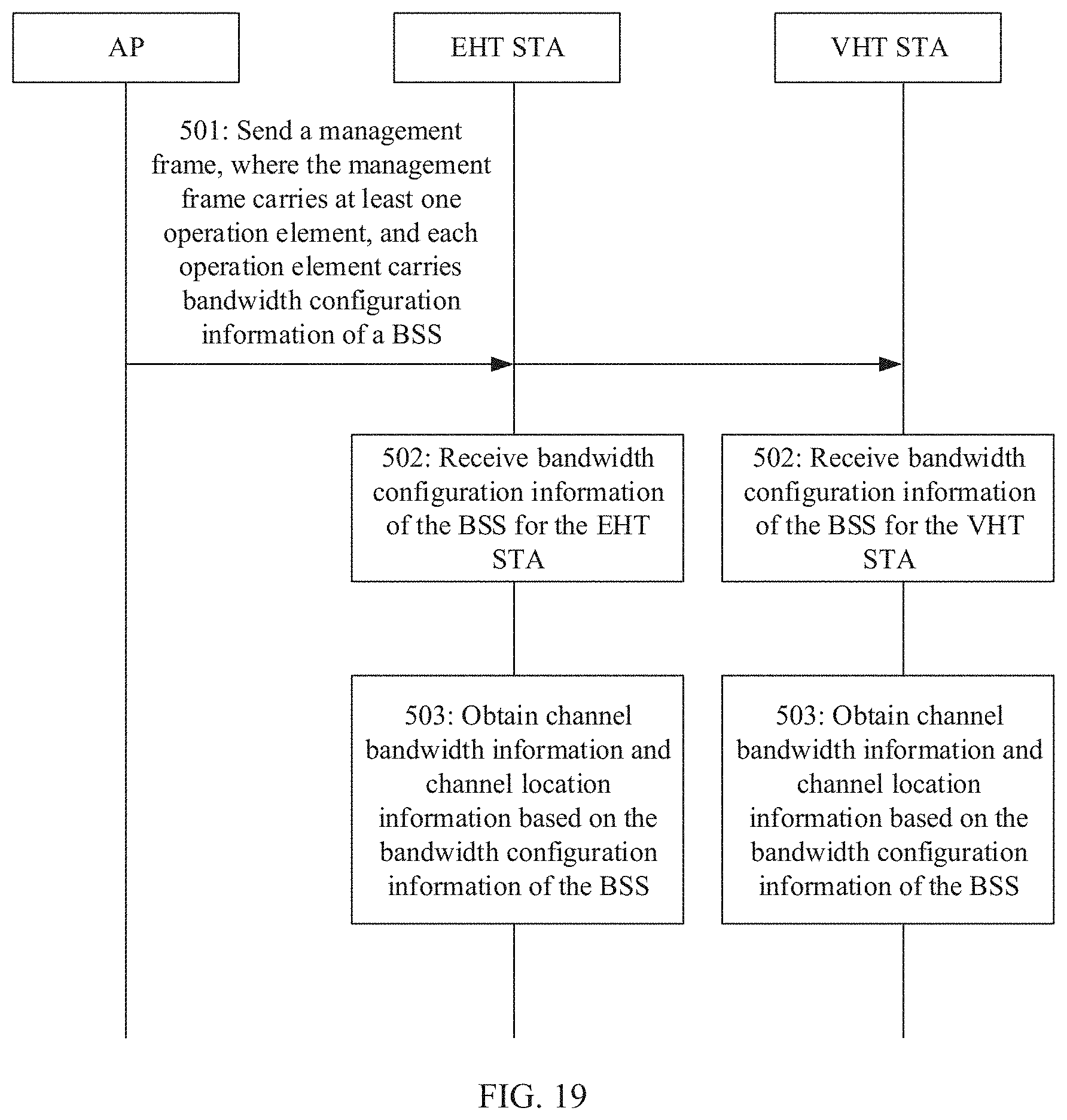 Patent US11778541 Figure 16 – Channel bandwidth configuration method and device