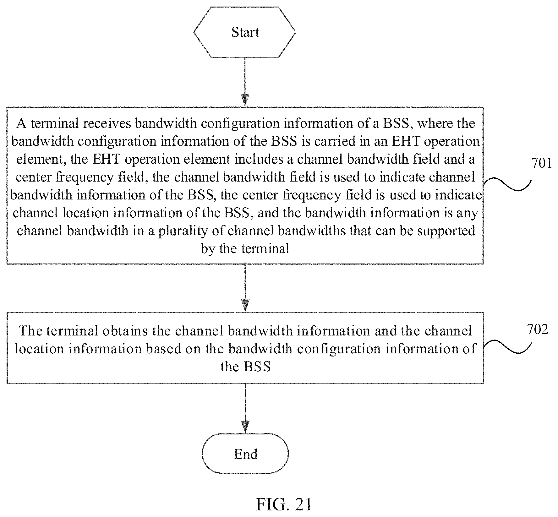 Patent US11778541 Figure 18 – Channel bandwidth configuration method and device