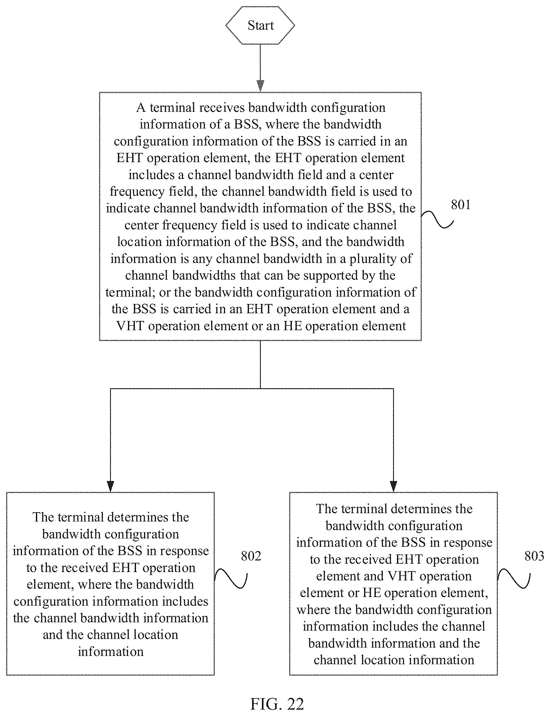 Patent US11778541 Figure 19 – Channel bandwidth configuration method and device