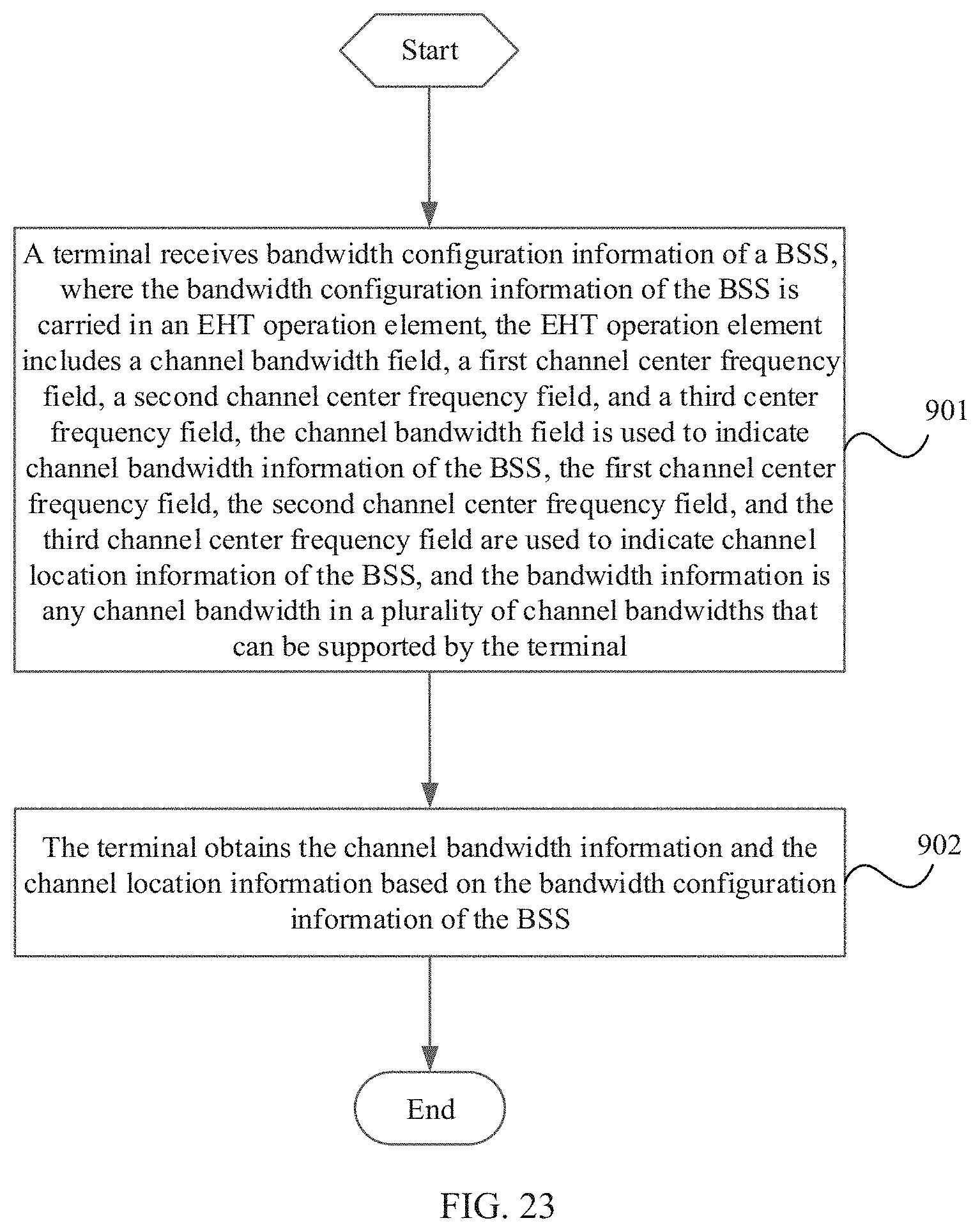 Patent US11778541 Figure 20 – Channel bandwidth configuration method and device